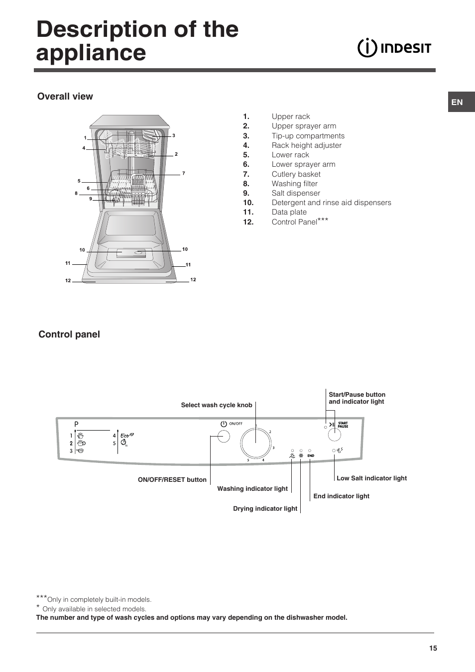 Description of the appliance | Indesit DSG-051-NX-EU User Manual | Page 15 / 56