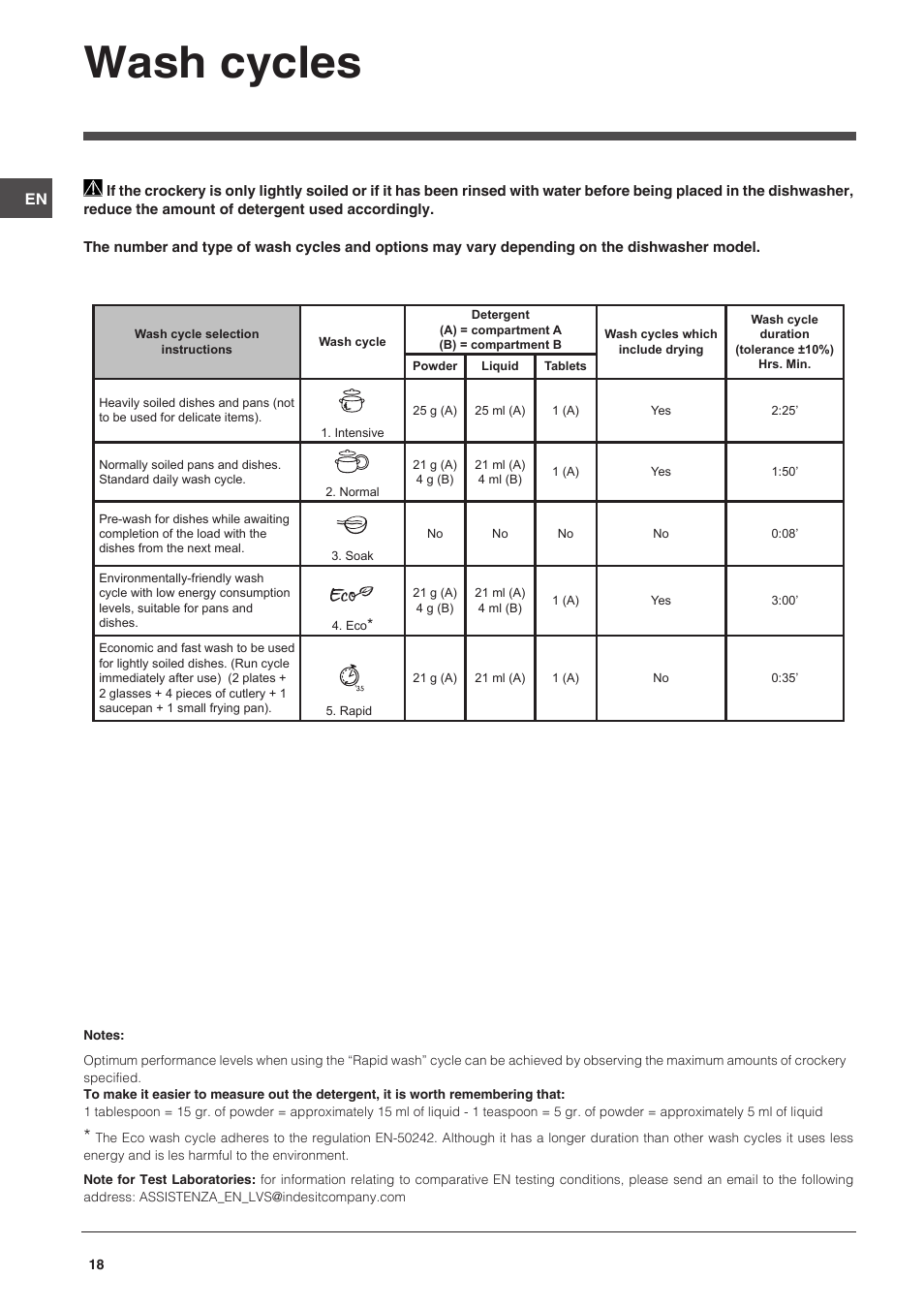 Wash cycles | Indesit DSG-051-NX-EU User Manual | Page 18 / 56