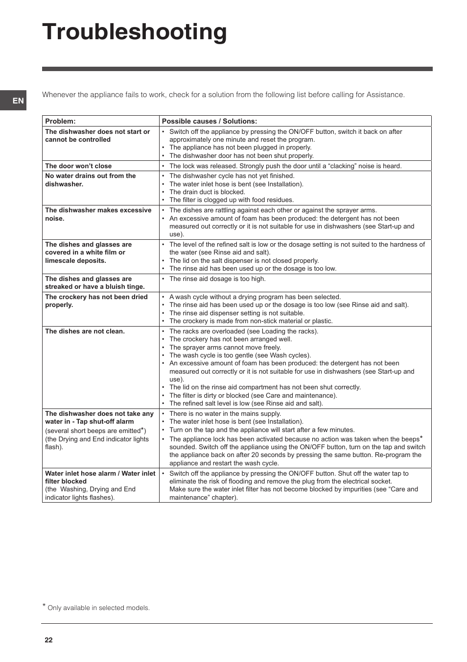 Troubleshooting | Indesit DSG-051-NX-EU User Manual | Page 22 / 56