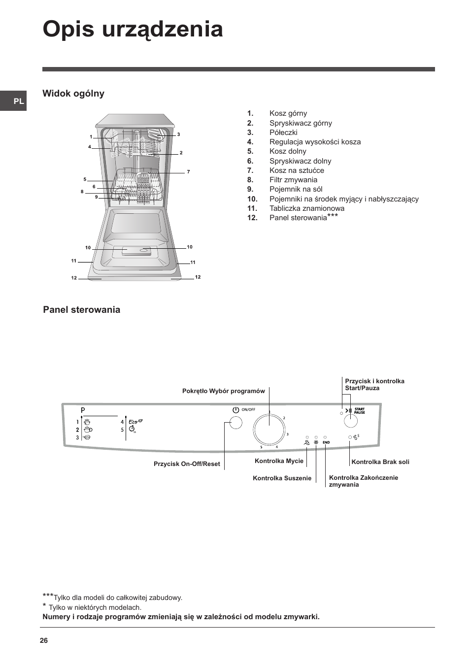 Opis urządzenia, Widok ogólny, Panel sterowania | Indesit DSG-051-NX-EU User Manual | Page 26 / 56