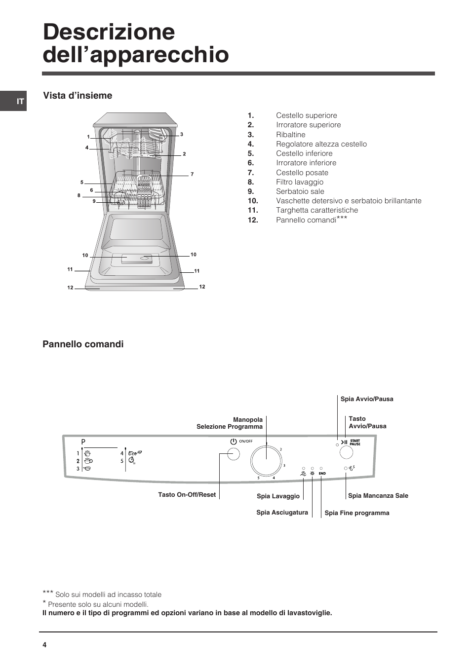 Descrizione dell’apparecchio | Indesit DSG-051-NX-EU User Manual | Page 4 / 56