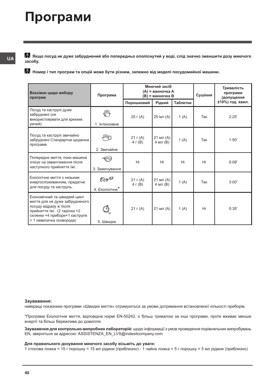 Програми | Indesit DSG-051-NX-EU User Manual | Page 40 / 56