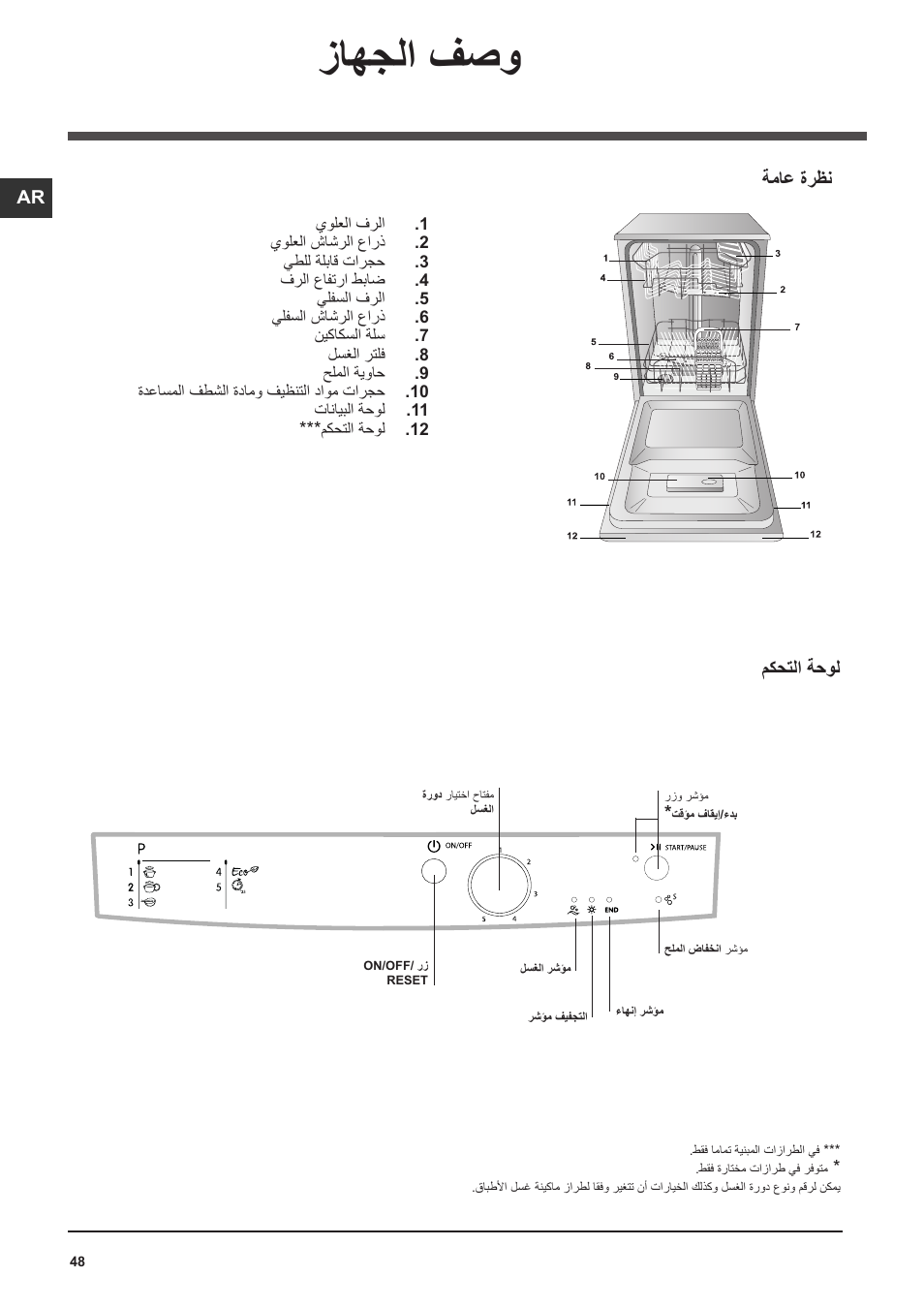 زاهجلا فصو, ةماع ةرظن, مكحتلا ةحول | Indesit DSG-051-NX-EU User Manual | Page 48 / 56
