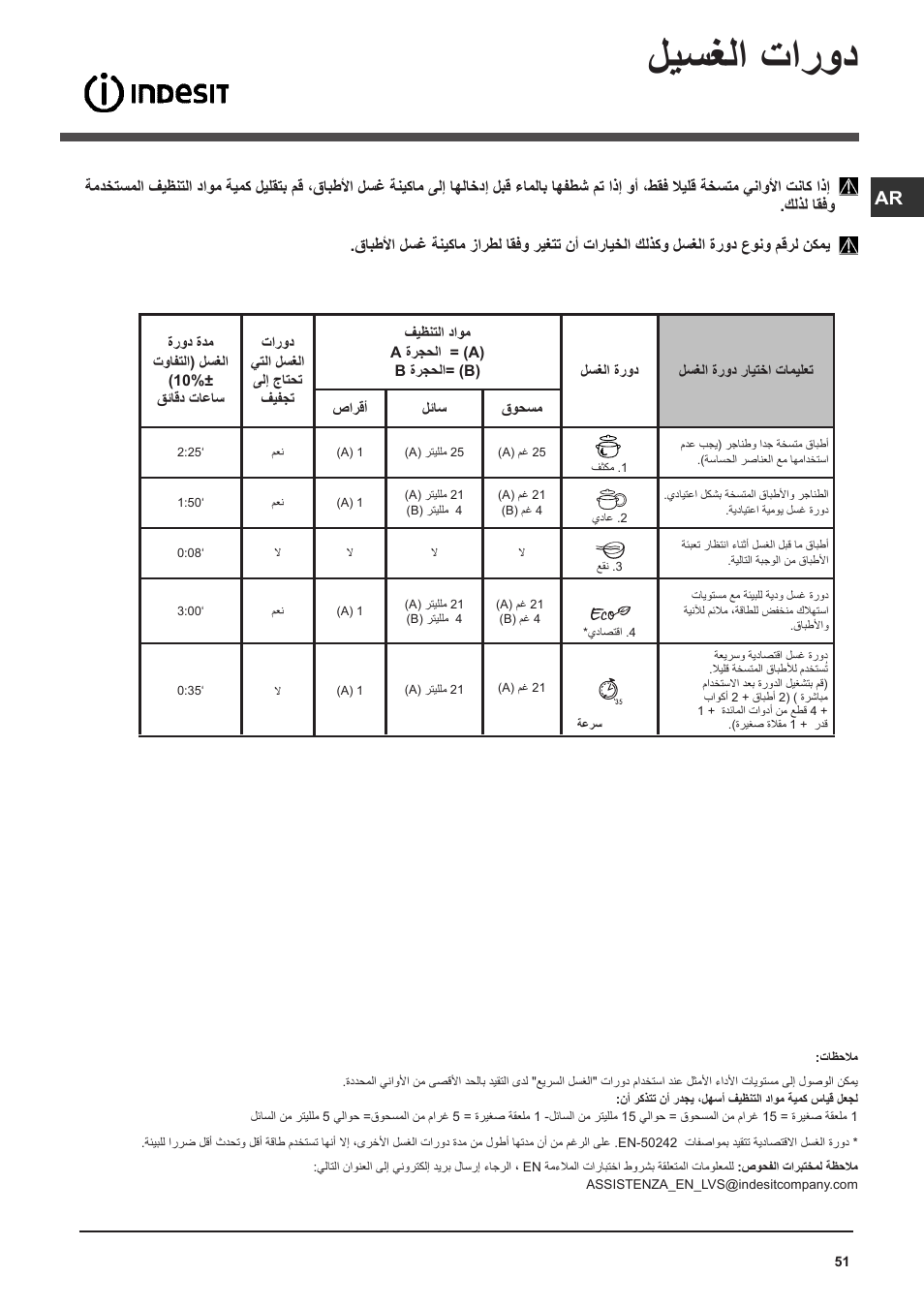 ليسغلا تارود | Indesit DSG-051-NX-EU User Manual | Page 51 / 56