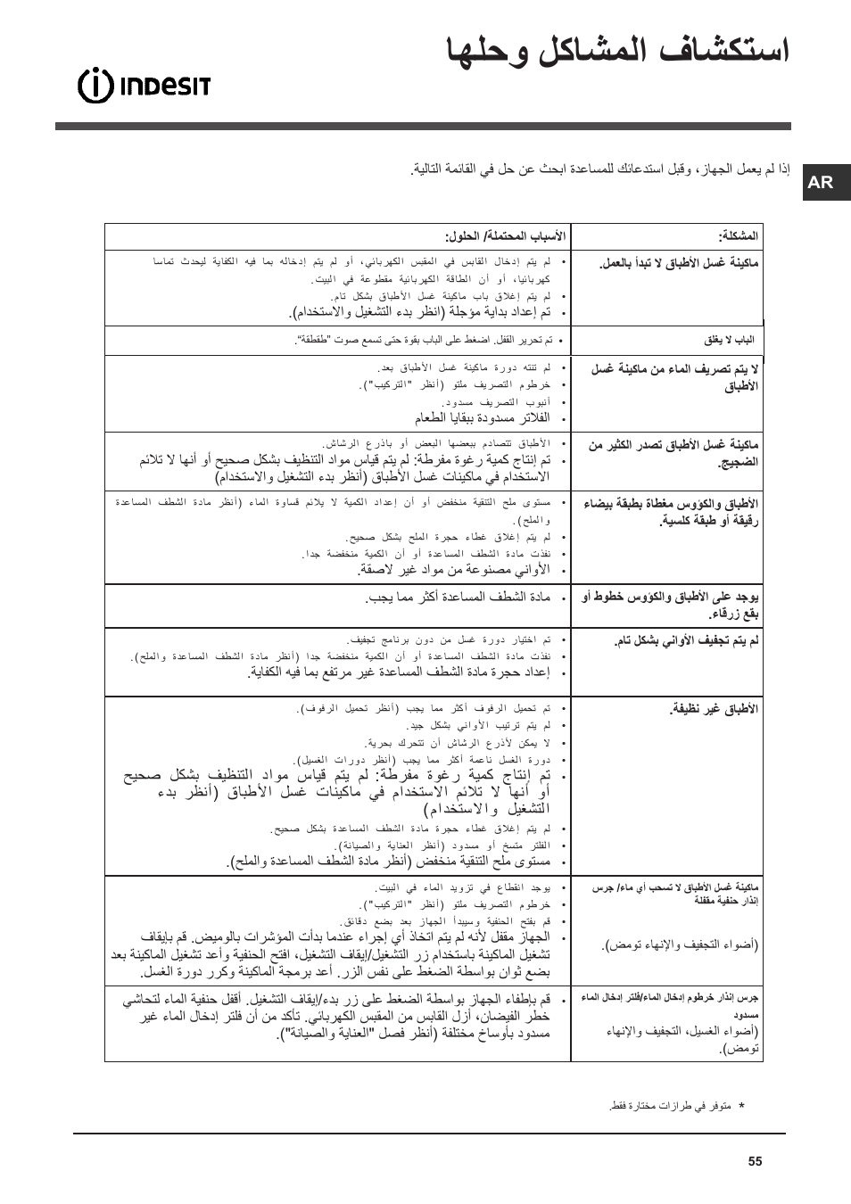 اهلحو لكاشملا فاشكتسا, حيحص لكشب فيظنتلا داوم سايق متي مل, ةطرفم ةوغر ةيمك جاتنإ مت | مادختسلااو ليغشتلا | Indesit DSG-051-NX-EU User Manual | Page 55 / 56
