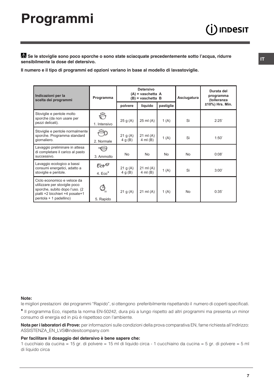 Programmi | Indesit DSG-051-NX-EU User Manual | Page 7 / 56