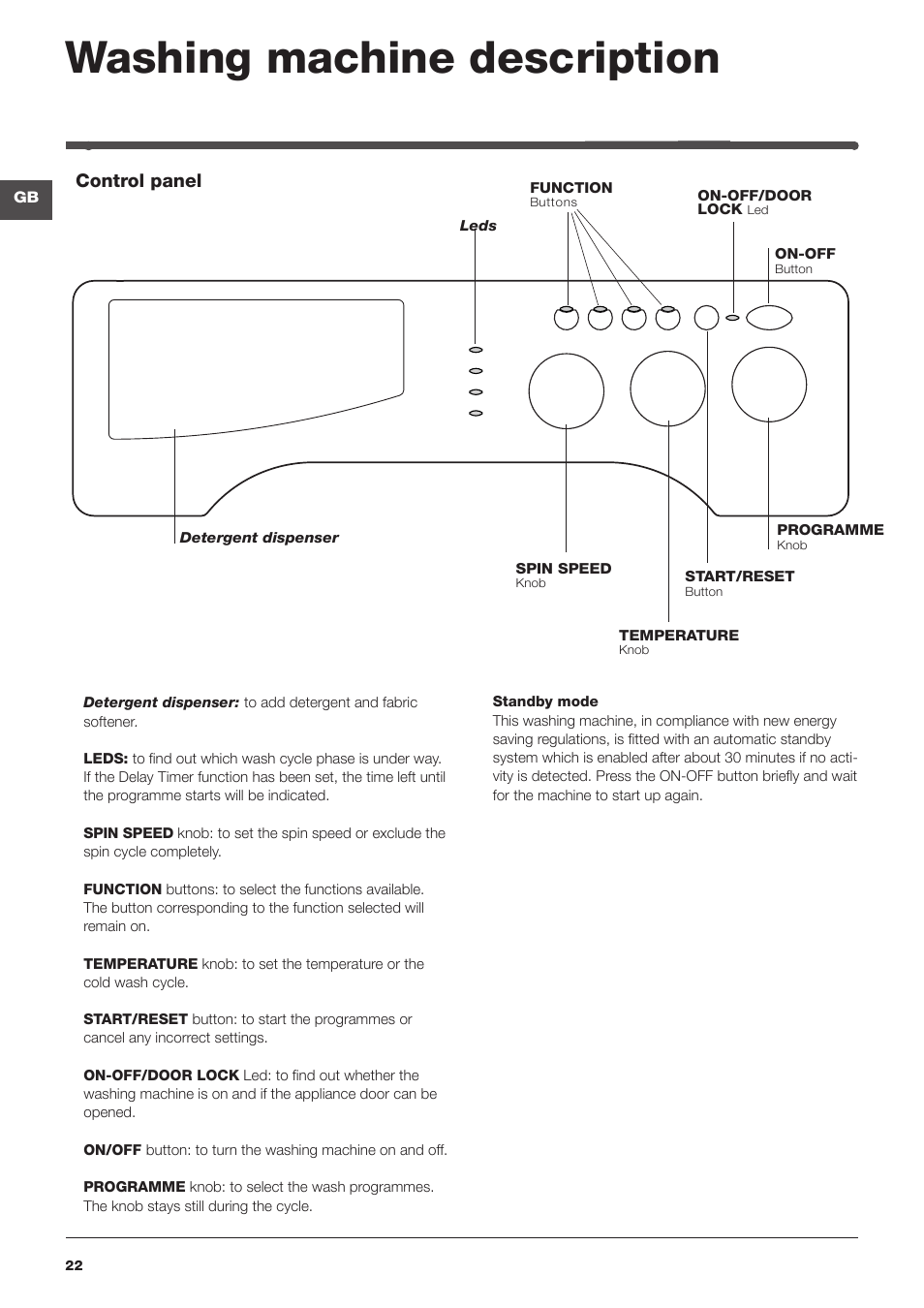 Washing machine description, Control panel | Indesit IWME-106-(EU) User Manual | Page 22 / 84