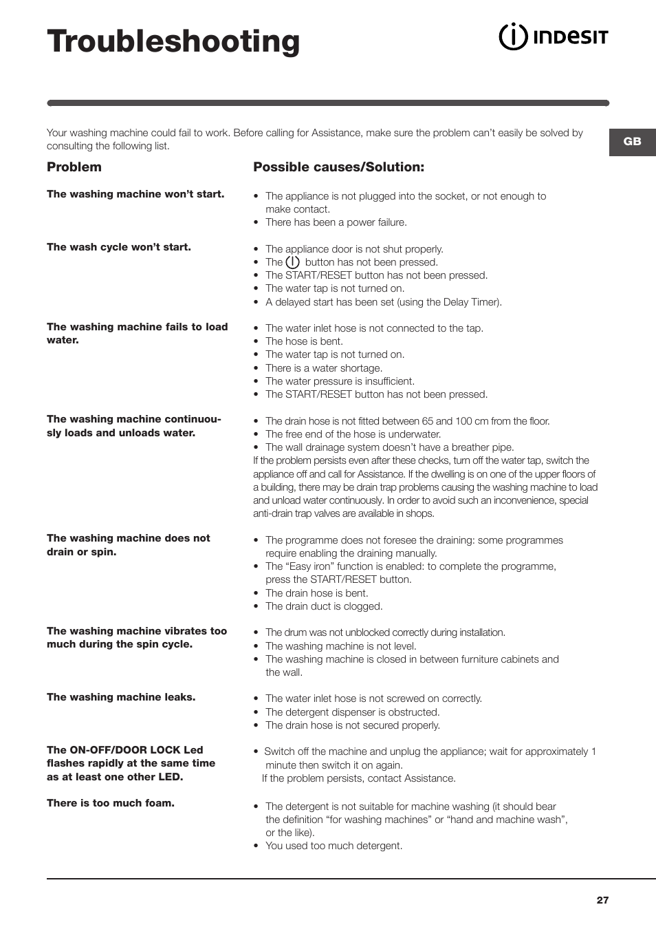 Troubleshooting | Indesit IWME-106-(EU) User Manual | Page 27 / 84