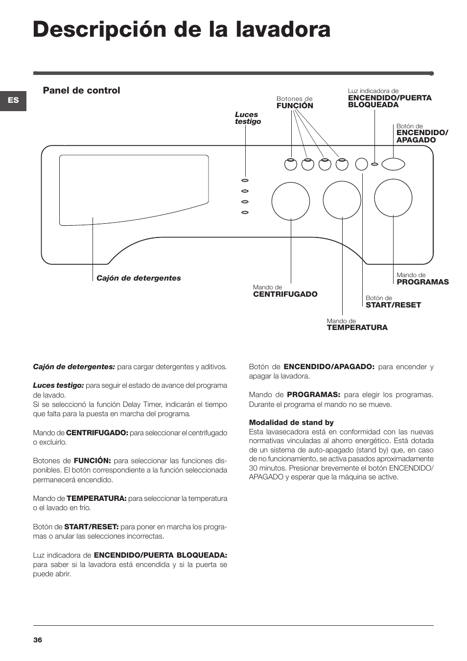 Descripción de la lavadora, Panel de control | Indesit IWME-106-(EU) User Manual | Page 36 / 84