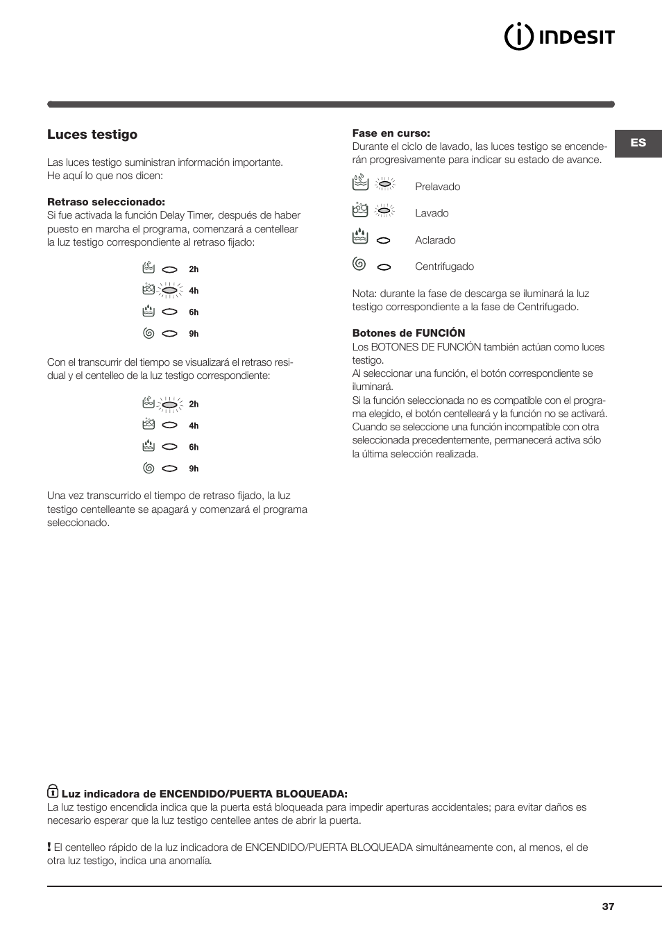 Luces testigo | Indesit IWME-106-(EU) User Manual | Page 37 / 84