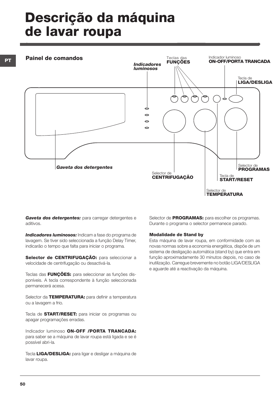 Descrição da máquina de lavar roupa | Indesit IWME-106-(EU) User Manual | Page 50 / 84