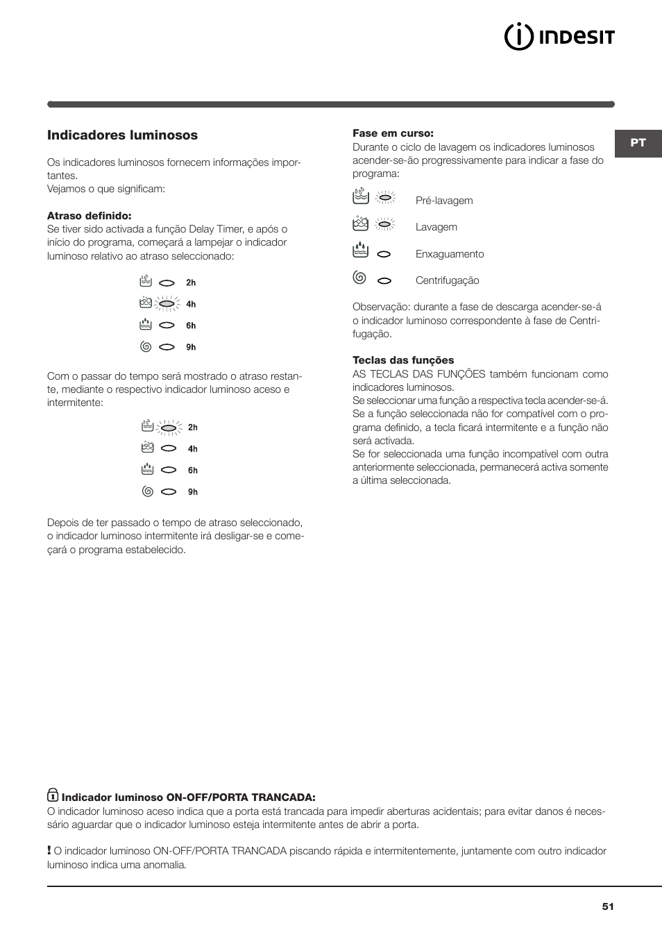 Indicadores luminosos | Indesit IWME-106-(EU) User Manual | Page 51 / 84