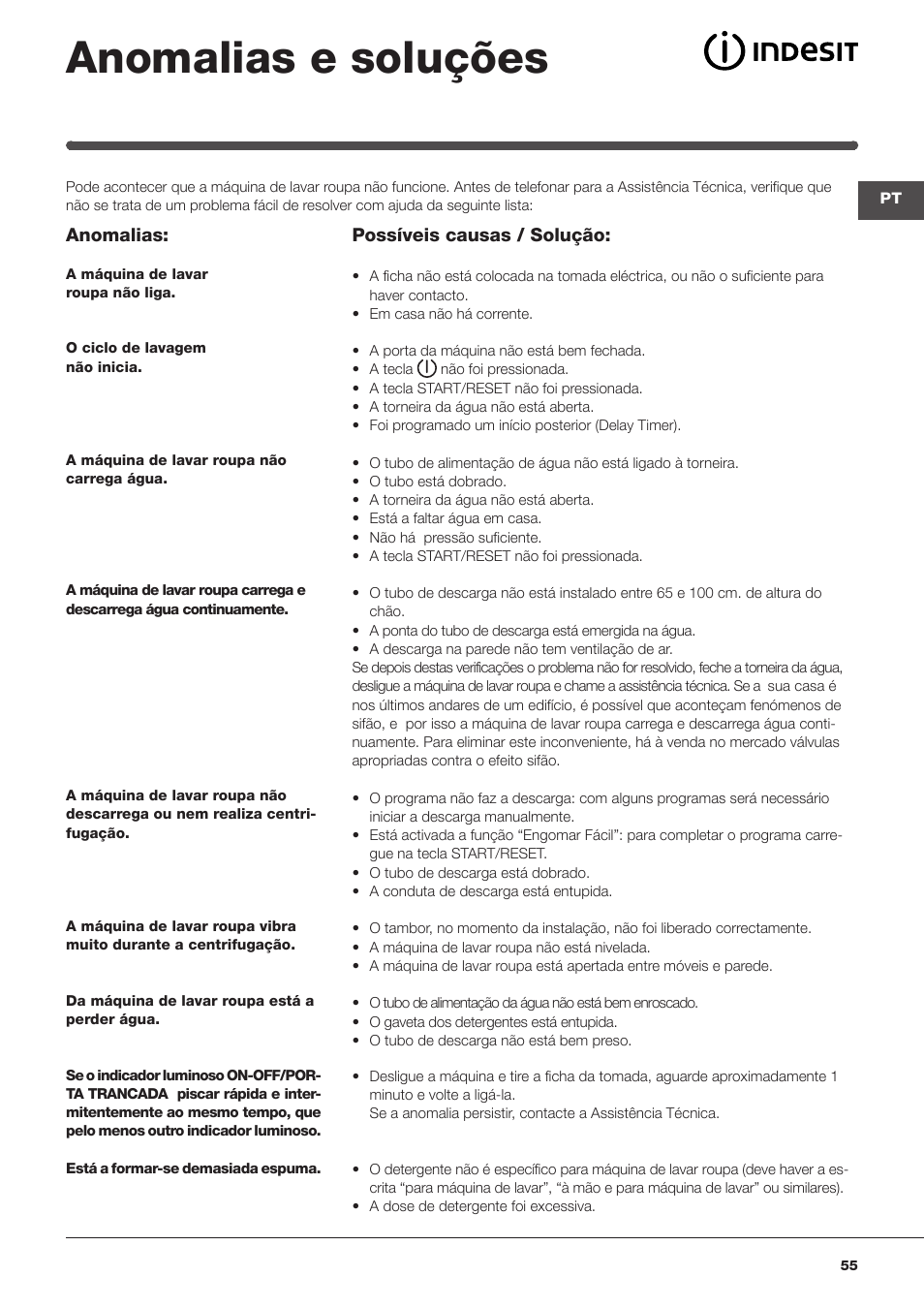 Anomalias e soluções | Indesit IWME-106-(EU) User Manual | Page 55 / 84