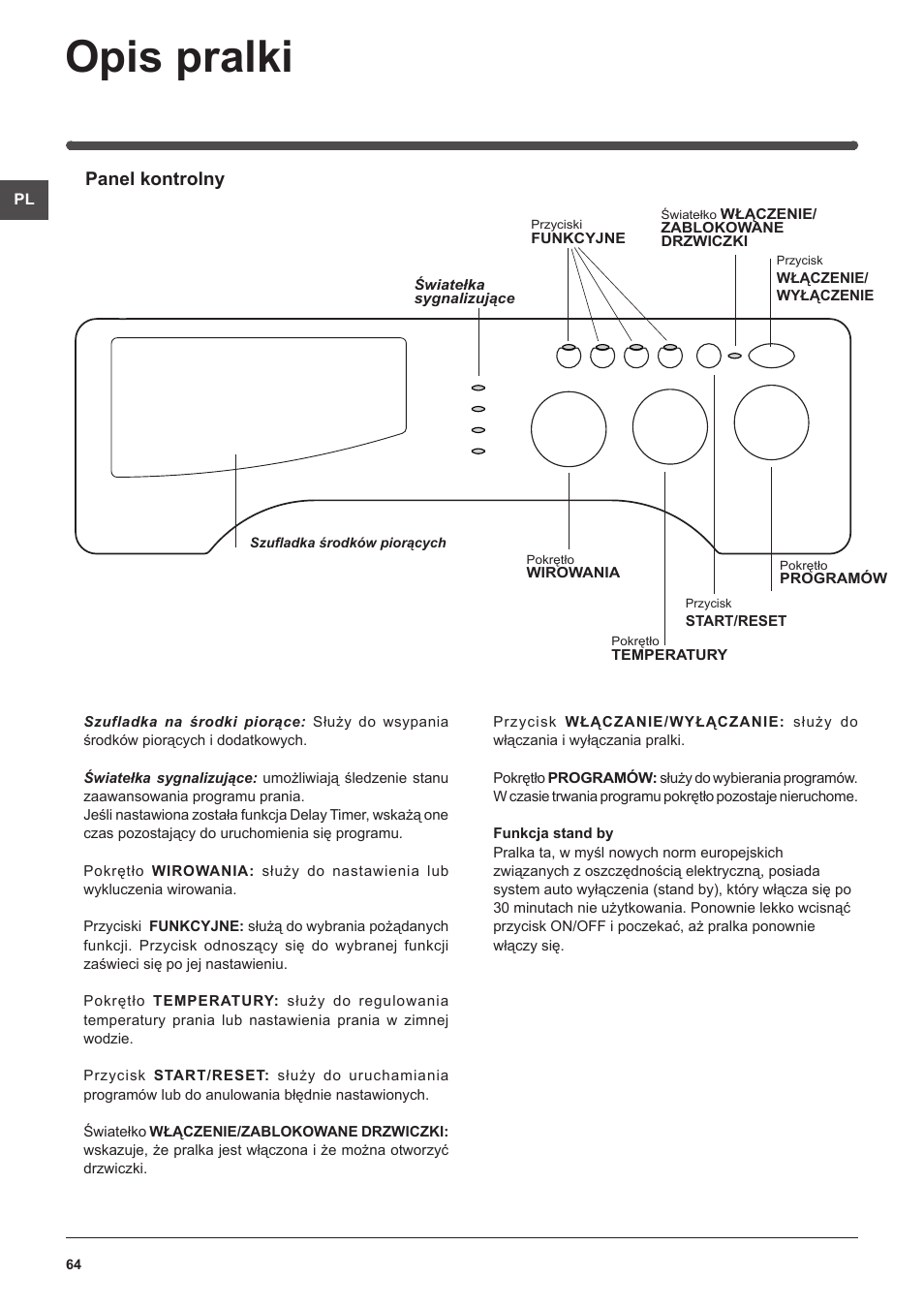 Opis pralki, Panel kontrolny | Indesit IWME-106-(EU) User Manual | Page 64 / 84