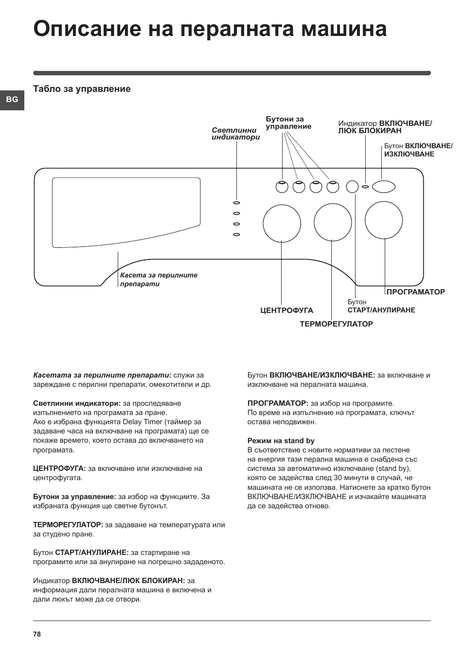 Описание на пералната машина, Табло за управление | Indesit IWME-106-(EU) User Manual | Page 78 / 84