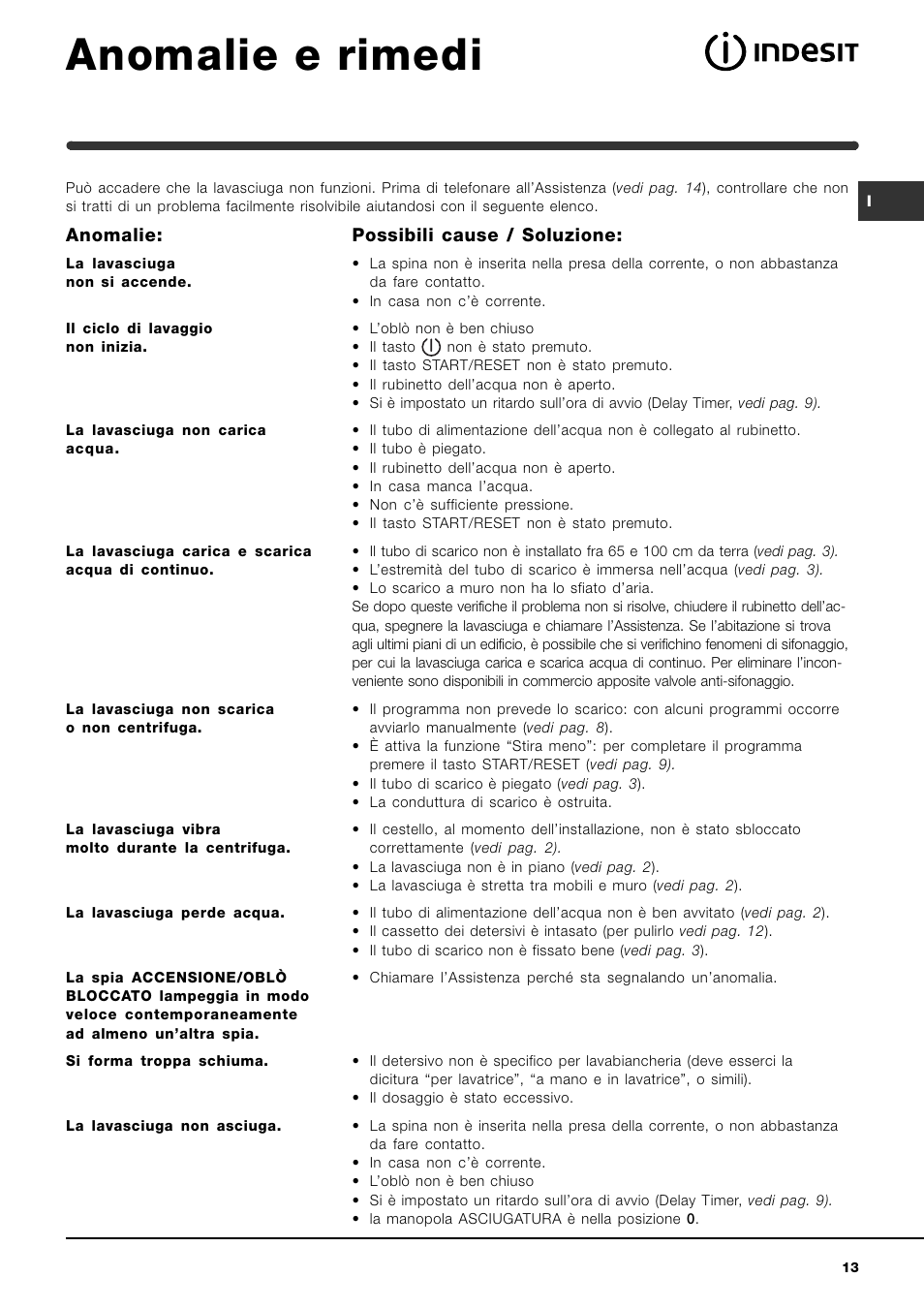 Anomalie e rimedi | Indesit IWDE-12-(EU) User Manual | Page 13 / 56