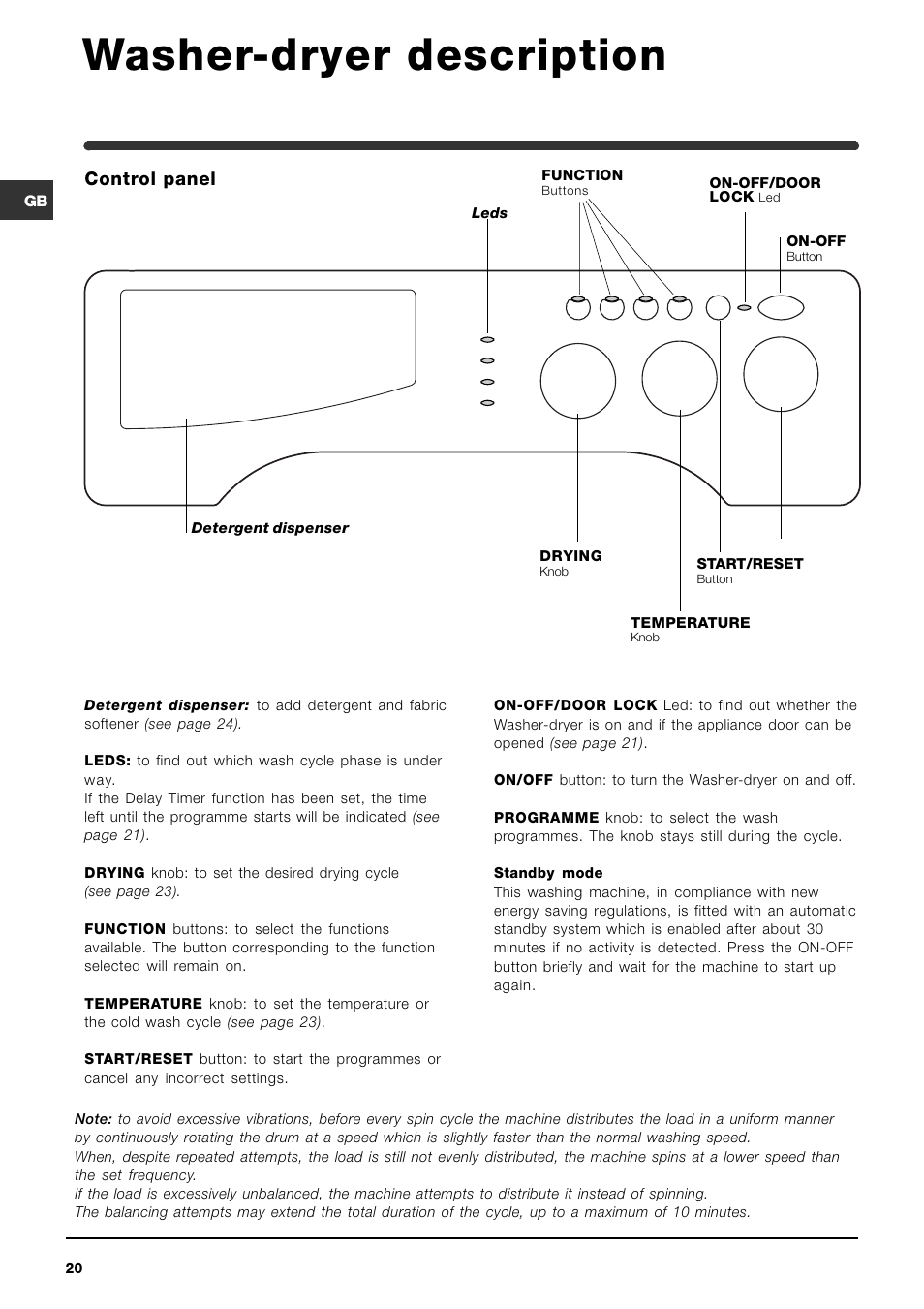 Washer-dryer description, Control panel | Indesit IWDE-12-(EU) User Manual | Page 20 / 56