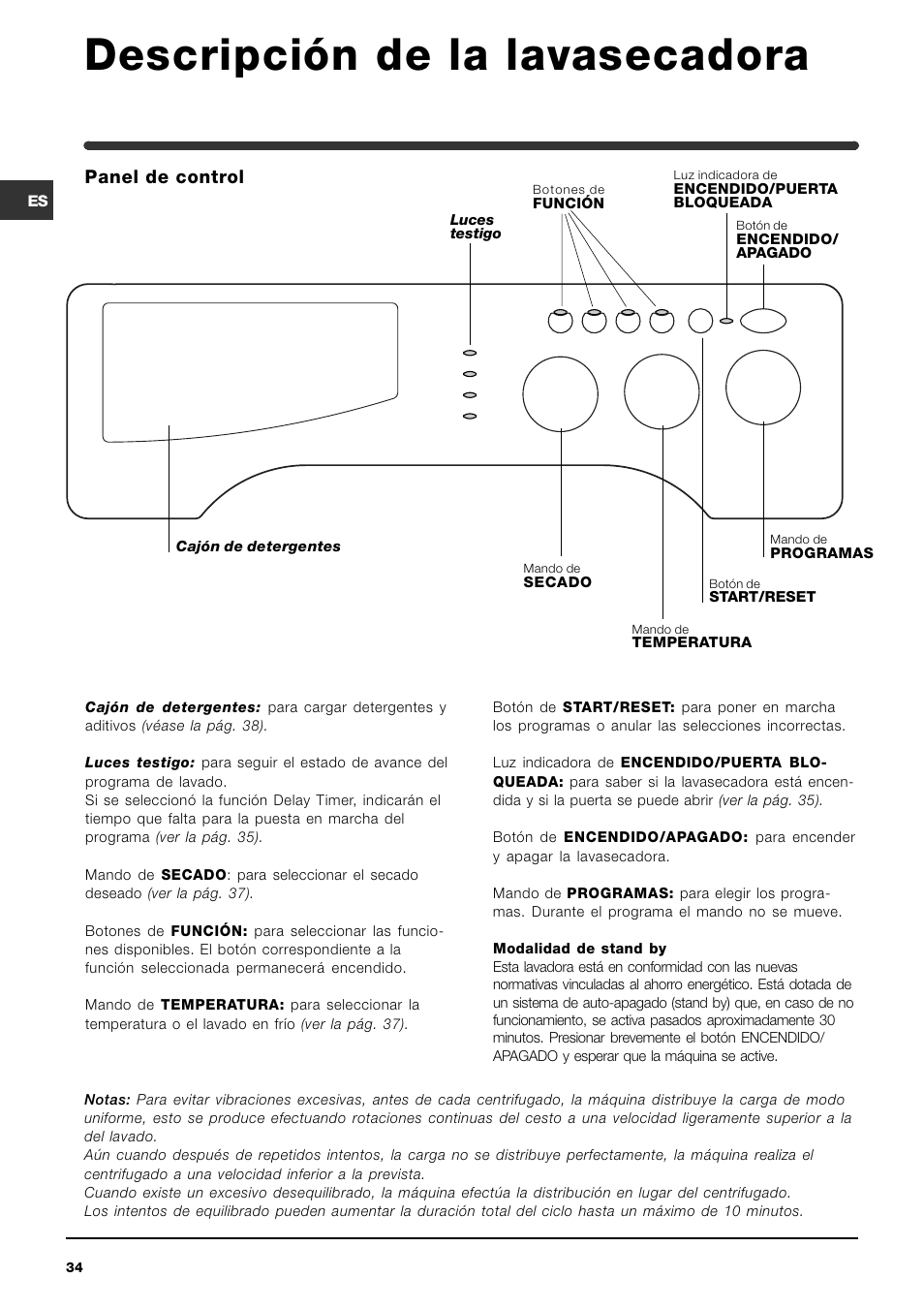 Descripción de la lavasecadora, Panel de control | Indesit IWDE-12-(EU) User Manual | Page 34 / 56