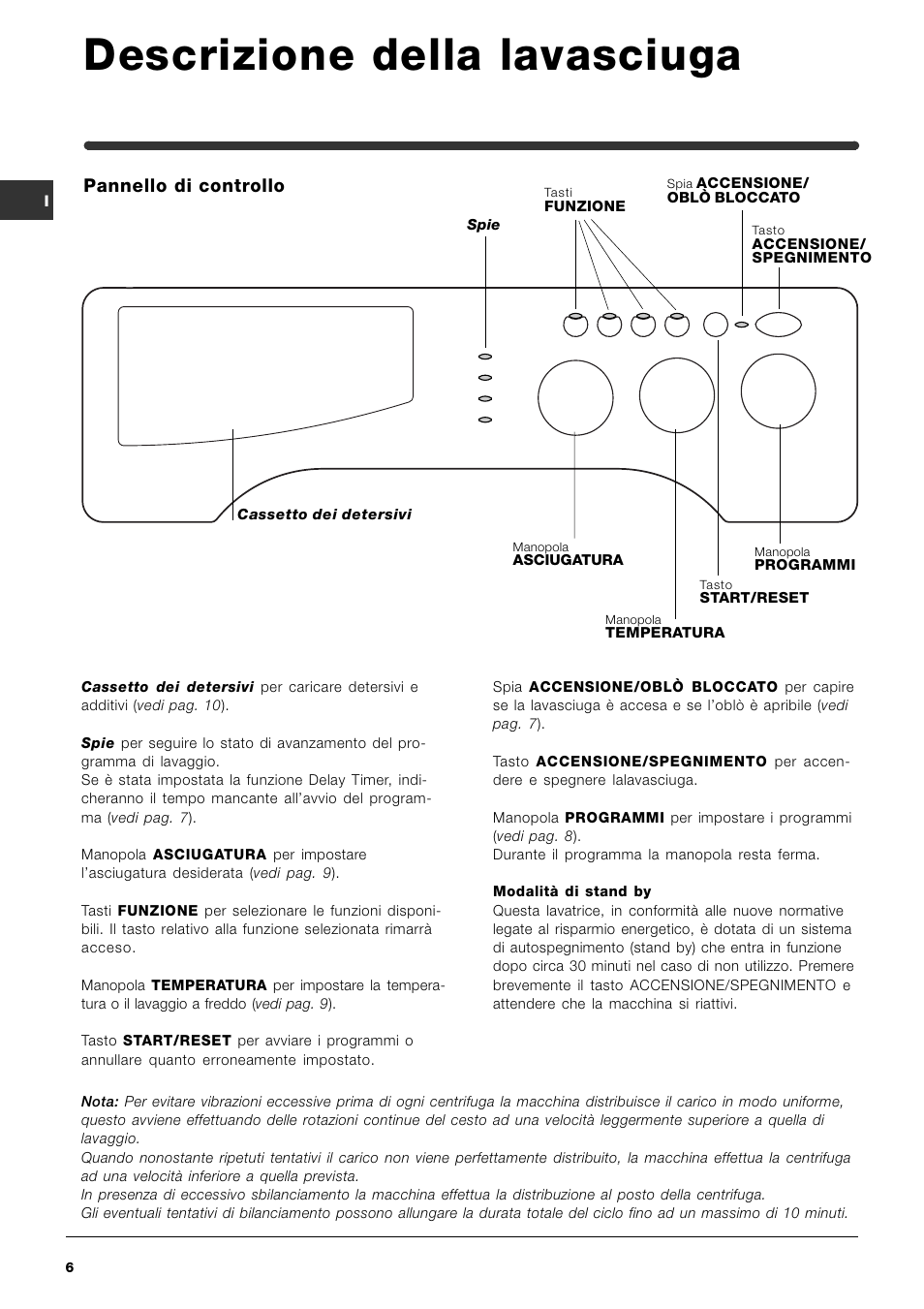 Descrizione della lavasciuga, Pannello di controllo | Indesit IWDE-12-(EU) User Manual | Page 6 / 56