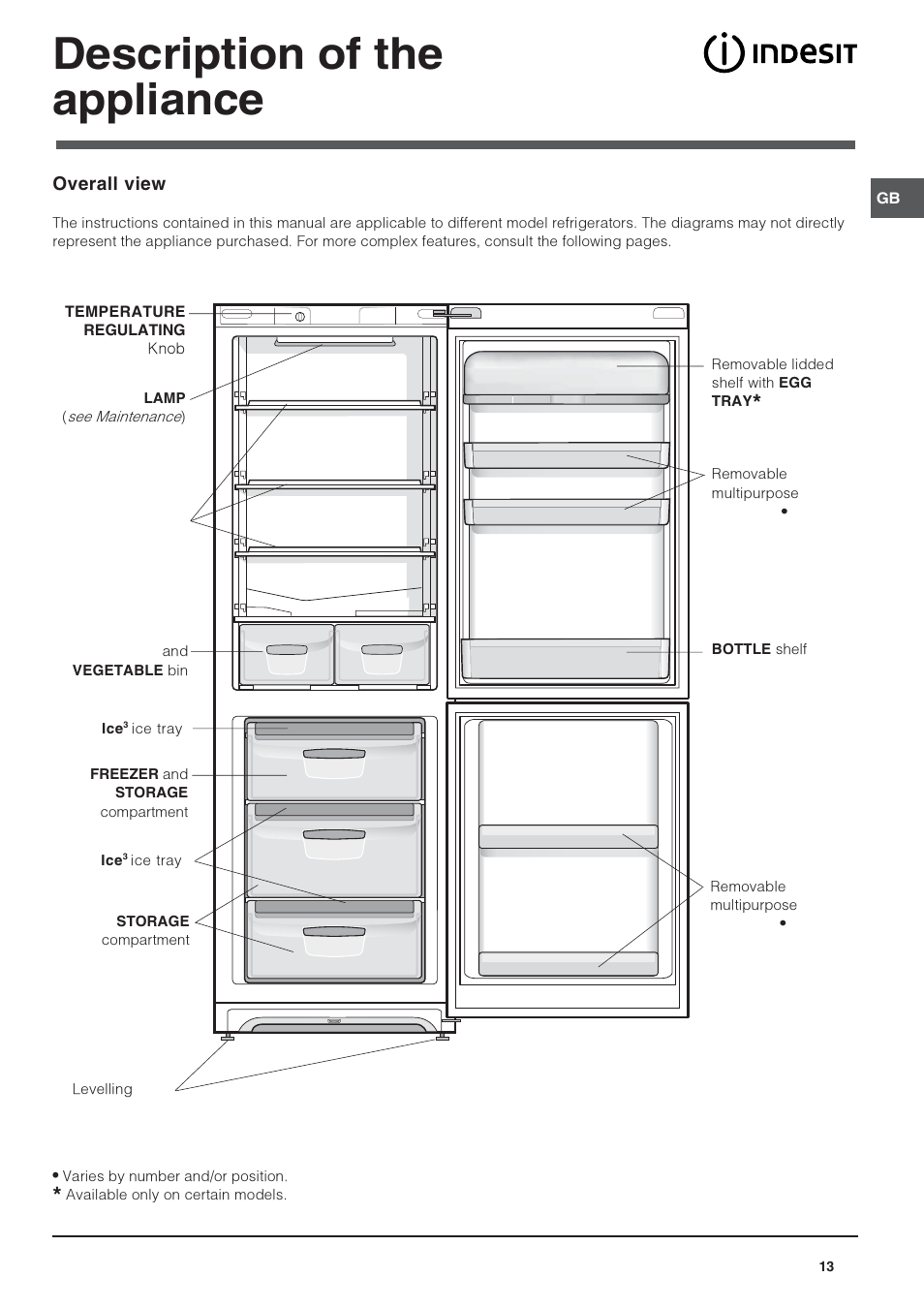Description of the appliance | Indesit PBAA-13 User Manual | Page 13 / 60