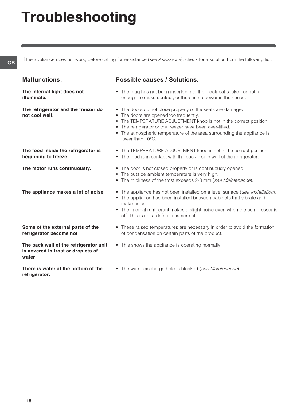 Troubleshooting | Indesit PBAA-13 User Manual | Page 18 / 60