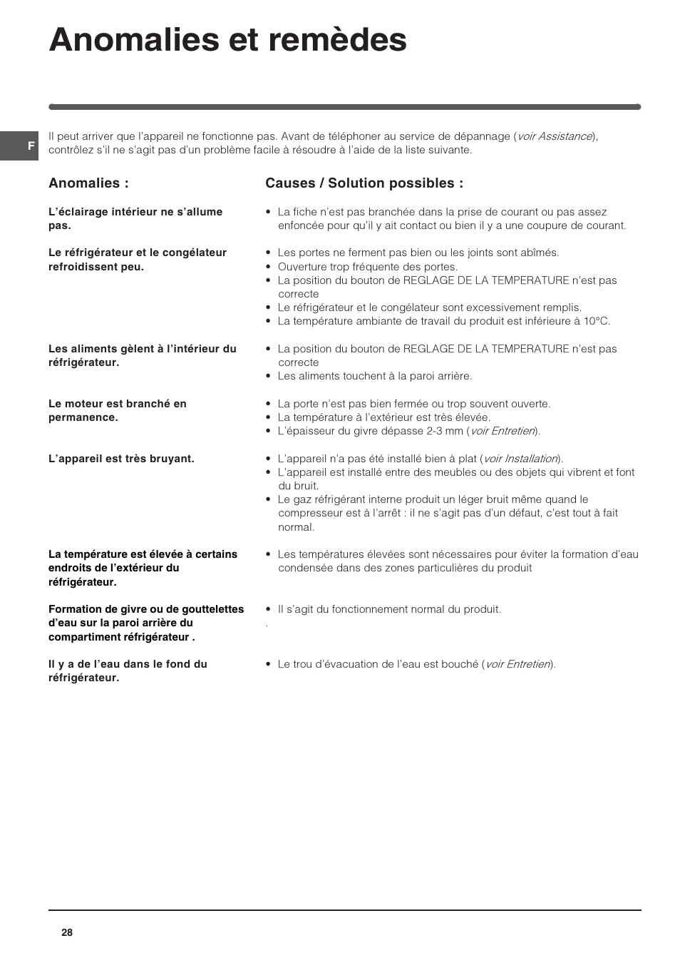 Anomalies et remèdes | Indesit PBAA-13 User Manual | Page 28 / 60