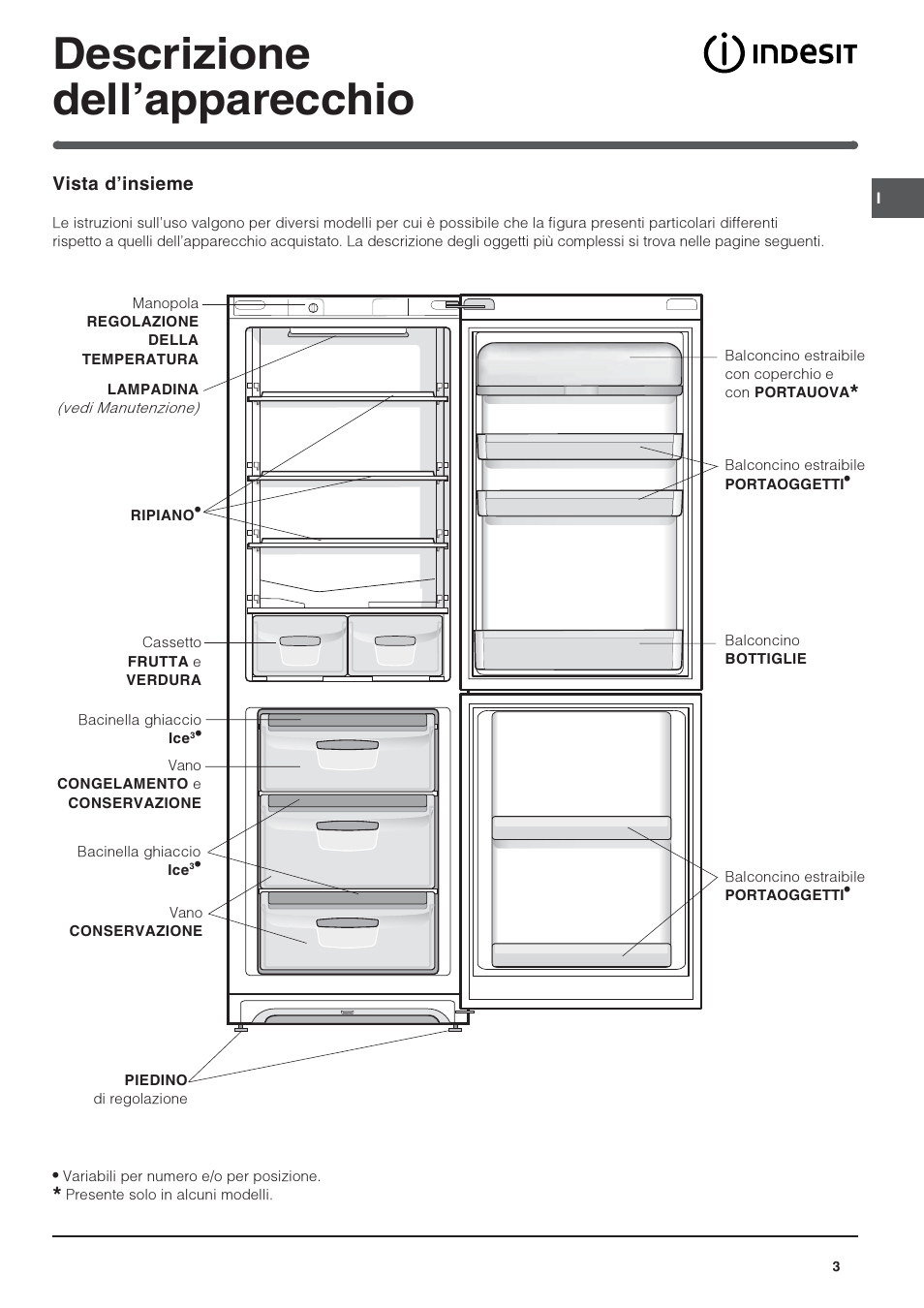 Descrizione dellapparecchio | Indesit PBAA-13 User Manual | Page 3 / 60