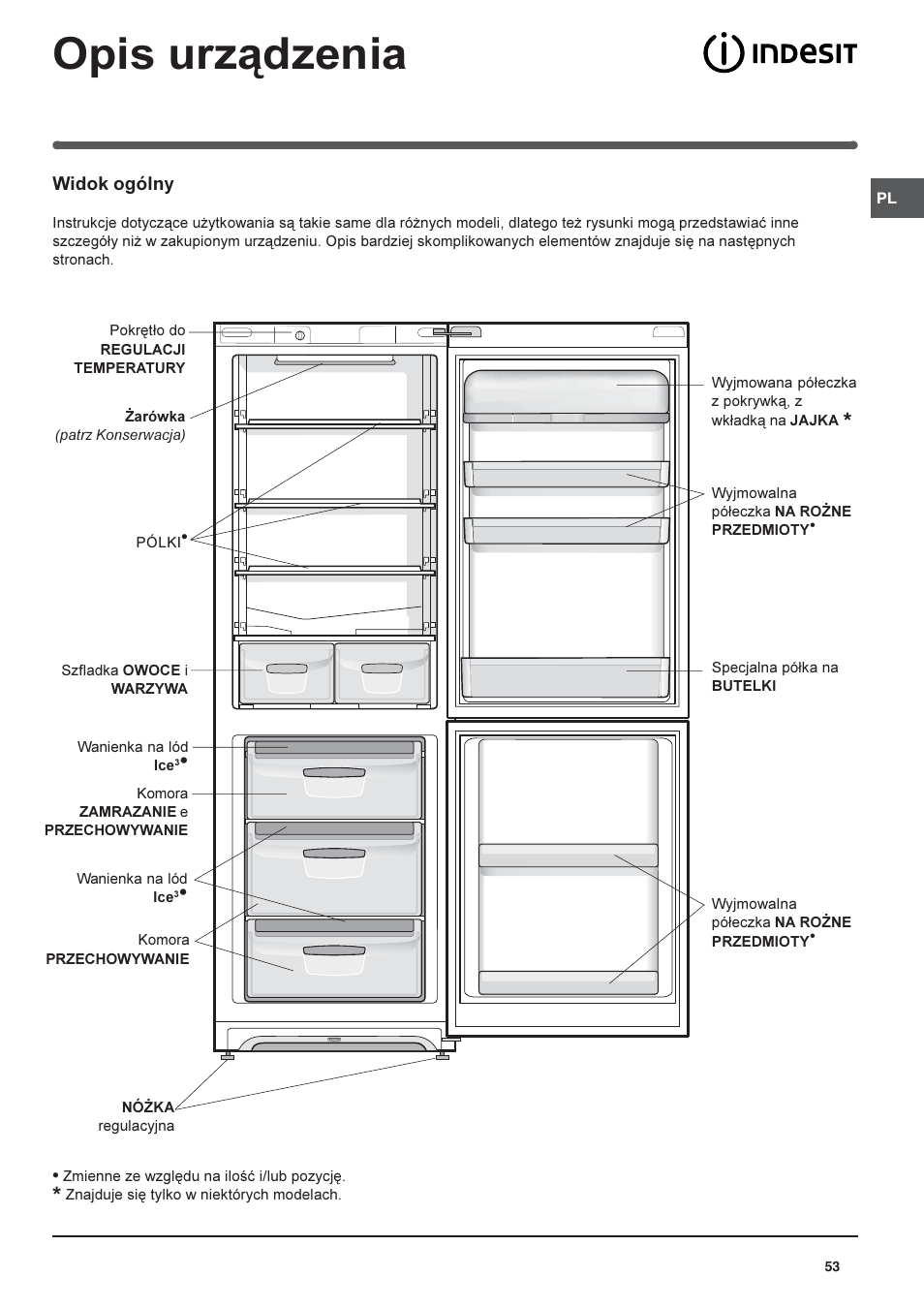 Opis urz¹dzenia | Indesit PBAA-13 User Manual | Page 53 / 60