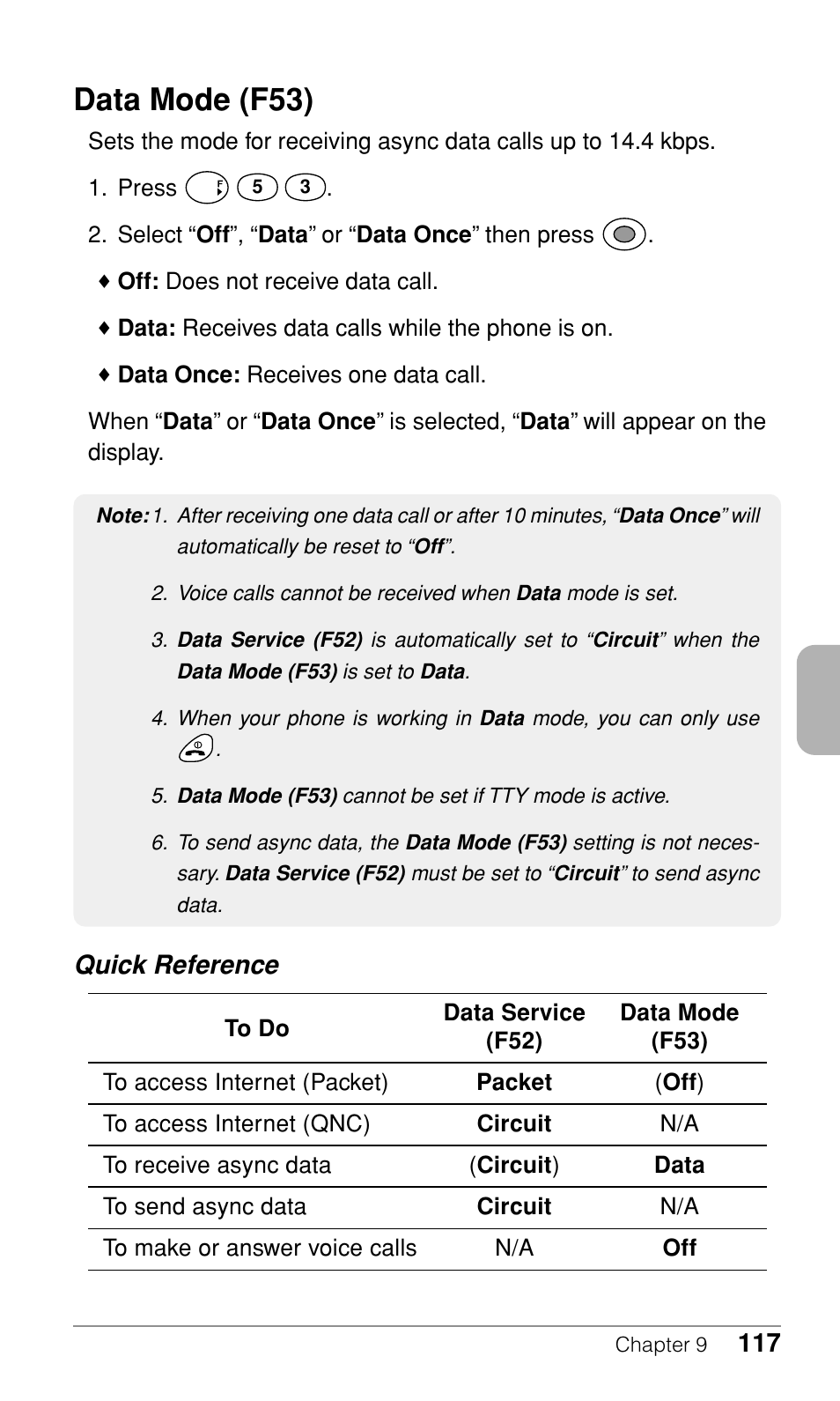Data mode (f53), Quick reference | Audiovox CDM-9500 User Manual | Page 118 / 145