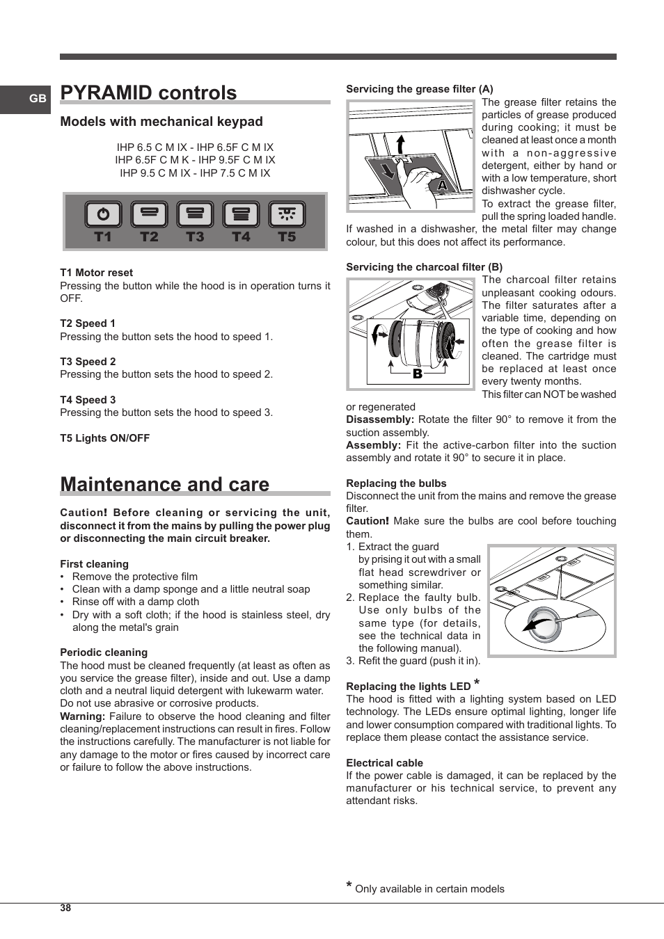 Pyramid controls, Maintenance and care | Indesit IHP-7.5-C-M-IX User Manual | Page 38 / 80