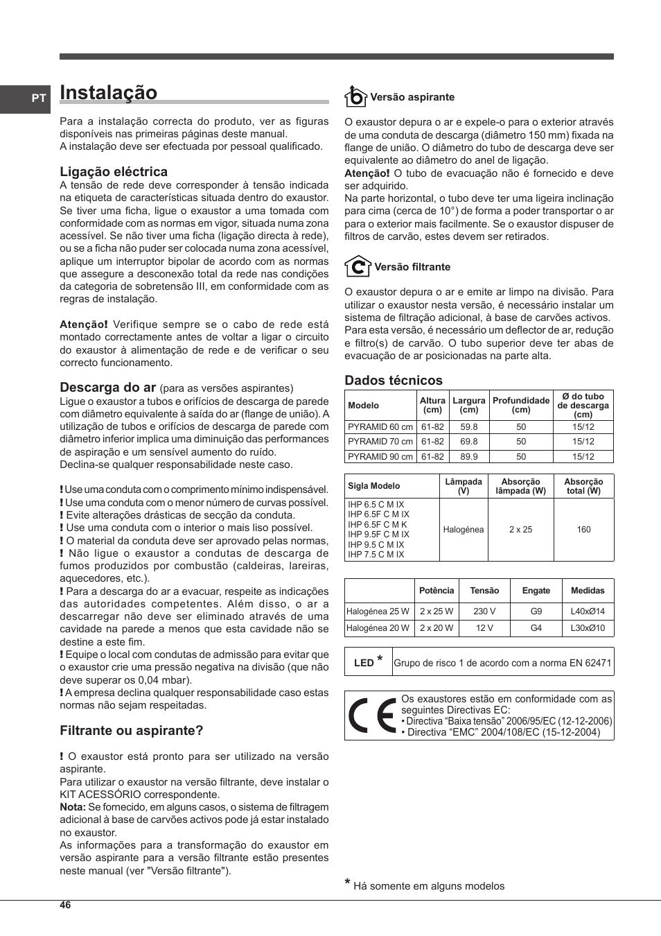 Instalação, Ligação eléctrica, Descarga do ar | Filtrante ou aspirante, Dados técnicos | Indesit IHP-7.5-C-M-IX User Manual | Page 46 / 80
