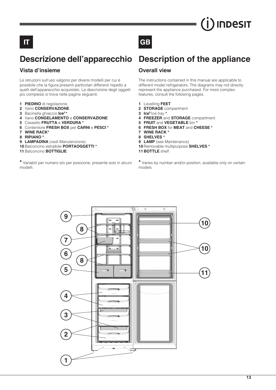 Descrizione dell’apparecchio, Description of the appliance | Indesit BIAAA-34-F-SI-H-Y User Manual | Page 13 / 64