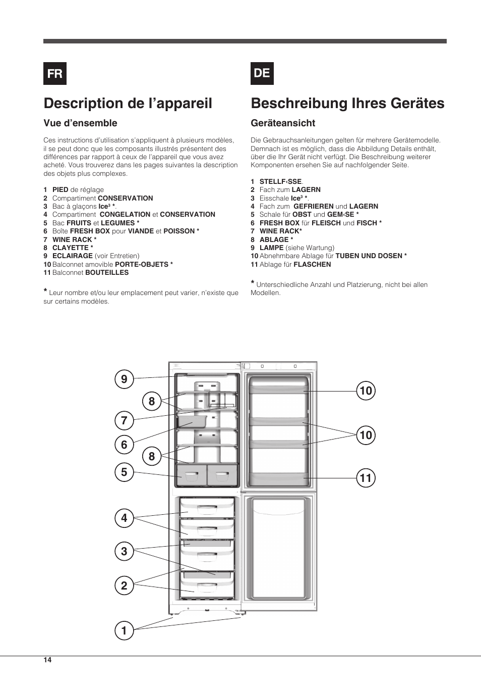 Description de l’appareil, Beschreibung ihres gerätes | Indesit BIAAA-34-F-SI-H-Y User Manual | Page 14 / 64