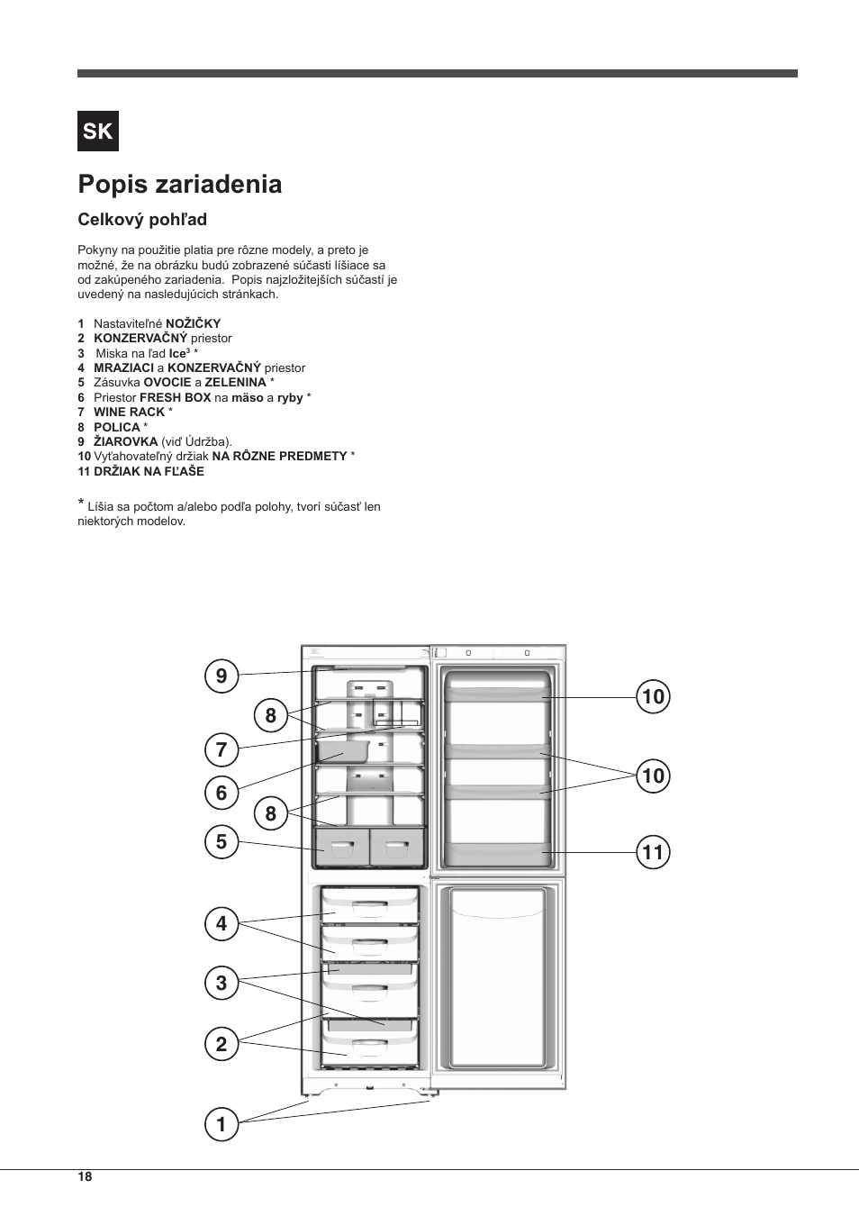 Popis zariadenia | Indesit BIAAA-34-F-SI-H-Y User Manual | Page 18 / 64