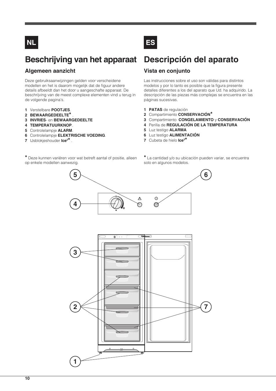 Beschrijving van het apparaat, Descripción del aparato | Indesit UIAA-12.1 User Manual | Page 10 / 60