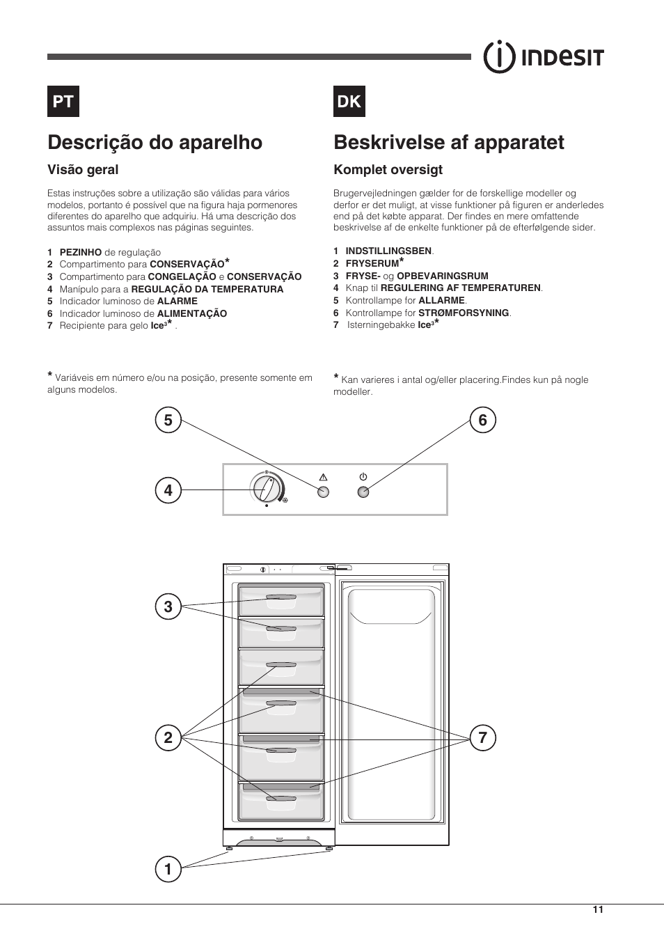 Descrição do aparelho, Beskrivelse af apparatet | Indesit UIAA-12.1 User Manual | Page 11 / 60