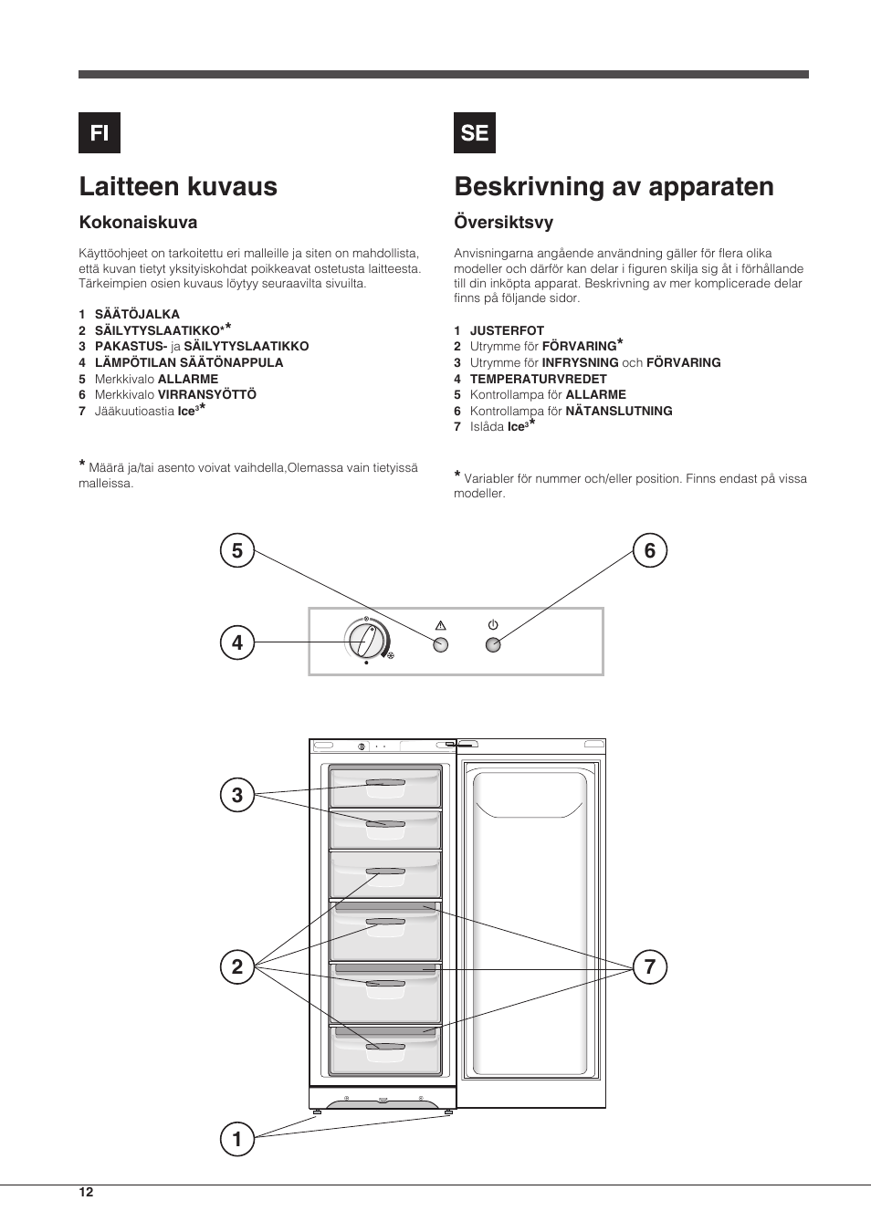 Laitteen kuvaus, Beskrivning av apparaten | Indesit UIAA-12.1 User Manual | Page 12 / 60