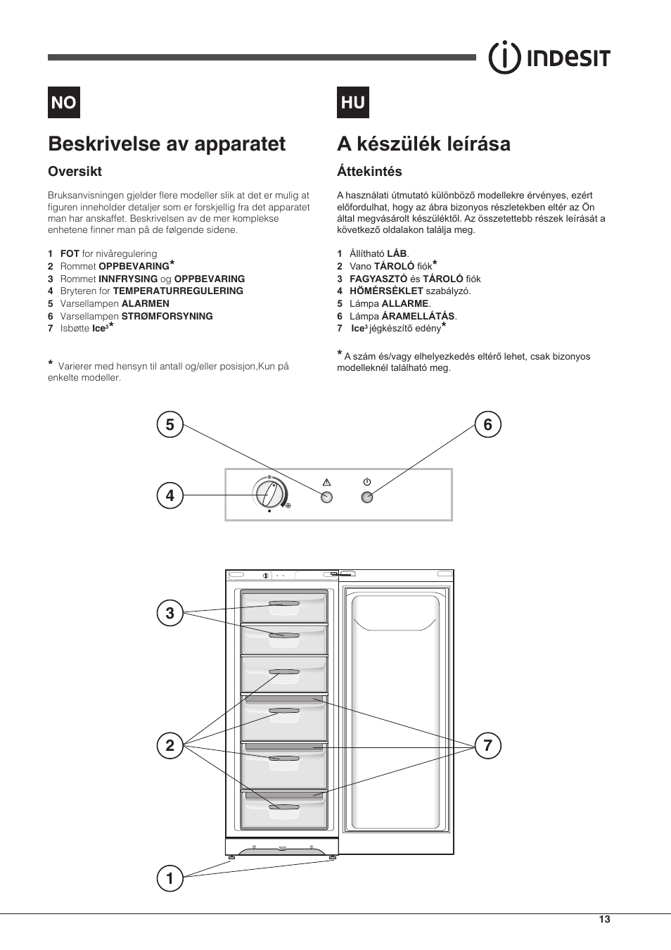Beskrivelse av apparatet, A készülék leírása, Oversikt | Áttekintés | Indesit UIAA-12.1 User Manual | Page 13 / 60