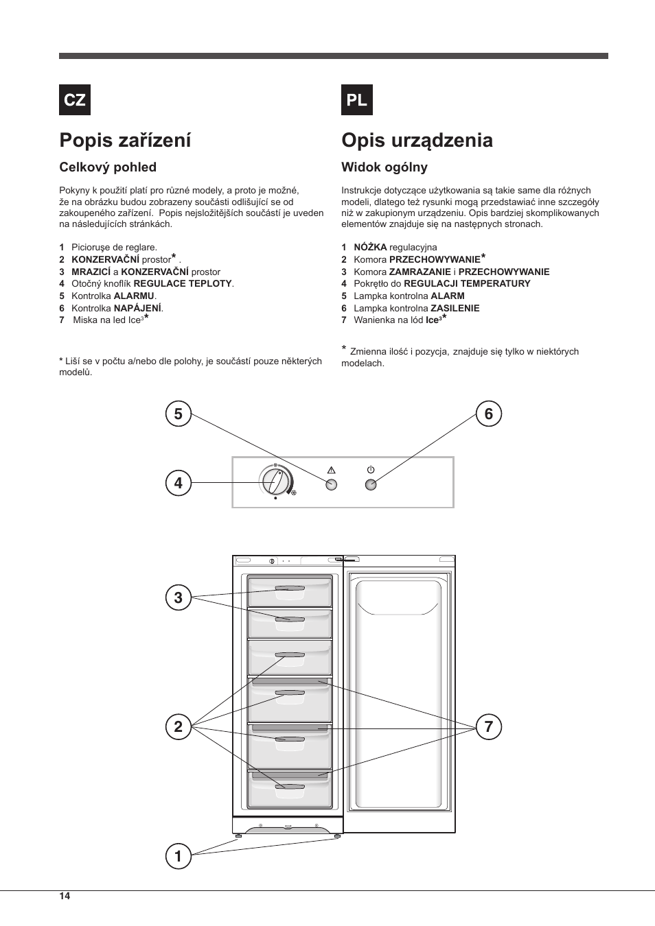 Popis zařízení, Opis urządzenia, Celkový pohled | Widok ogólny | Indesit UIAA-12.1 User Manual | Page 14 / 60