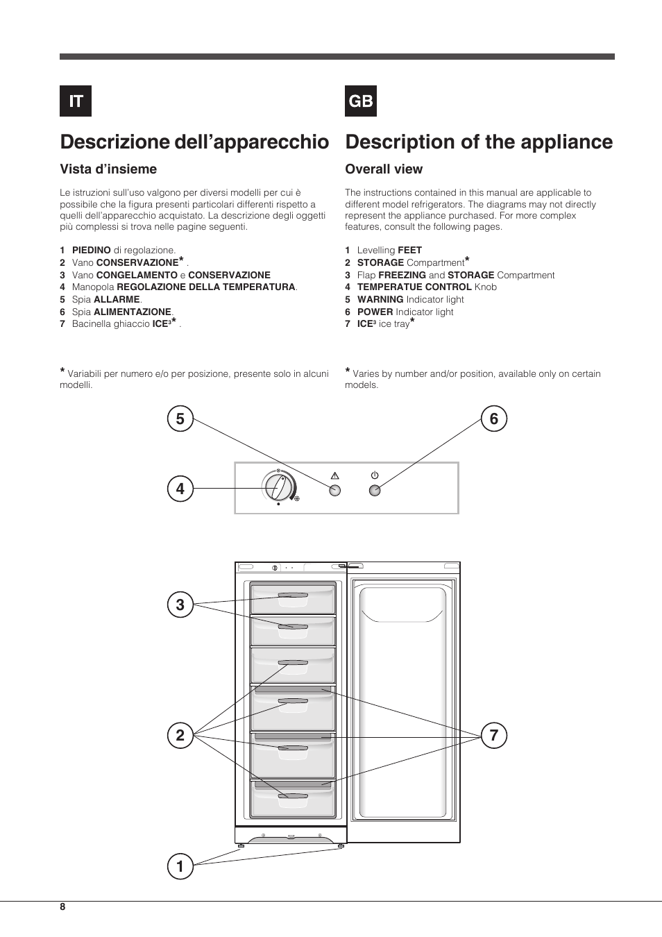 Descrizione dell’apparecchio, Description of the appliance | Indesit UIAA-12.1 User Manual | Page 8 / 60