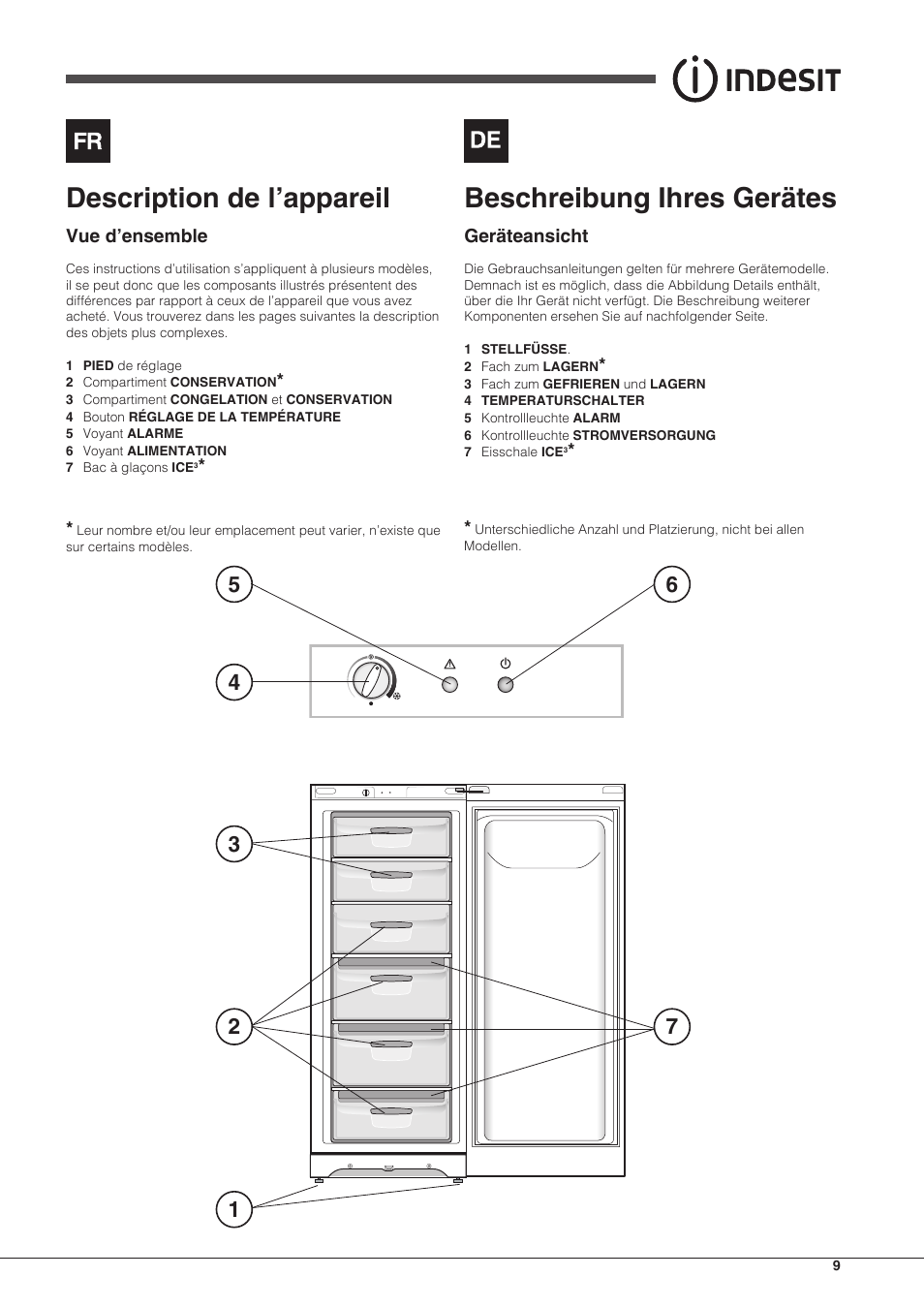Description de l’appareil, Beschreibung ihres gerätes | Indesit UIAA-12.1 User Manual | Page 9 / 60