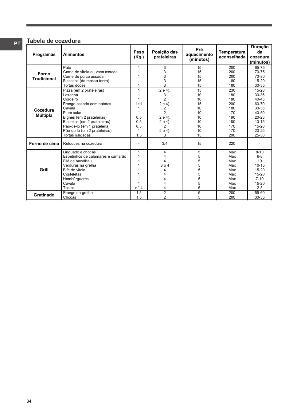 Tabela de cozedura | Indesit FMR-54-K.A-(AV) User Manual | Page 34 / 44
