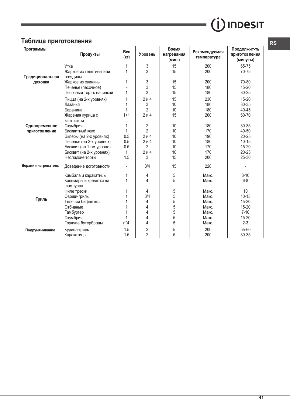 Таблица приготовления | Indesit FMR-54-K.A-(AV) User Manual | Page 41 / 44