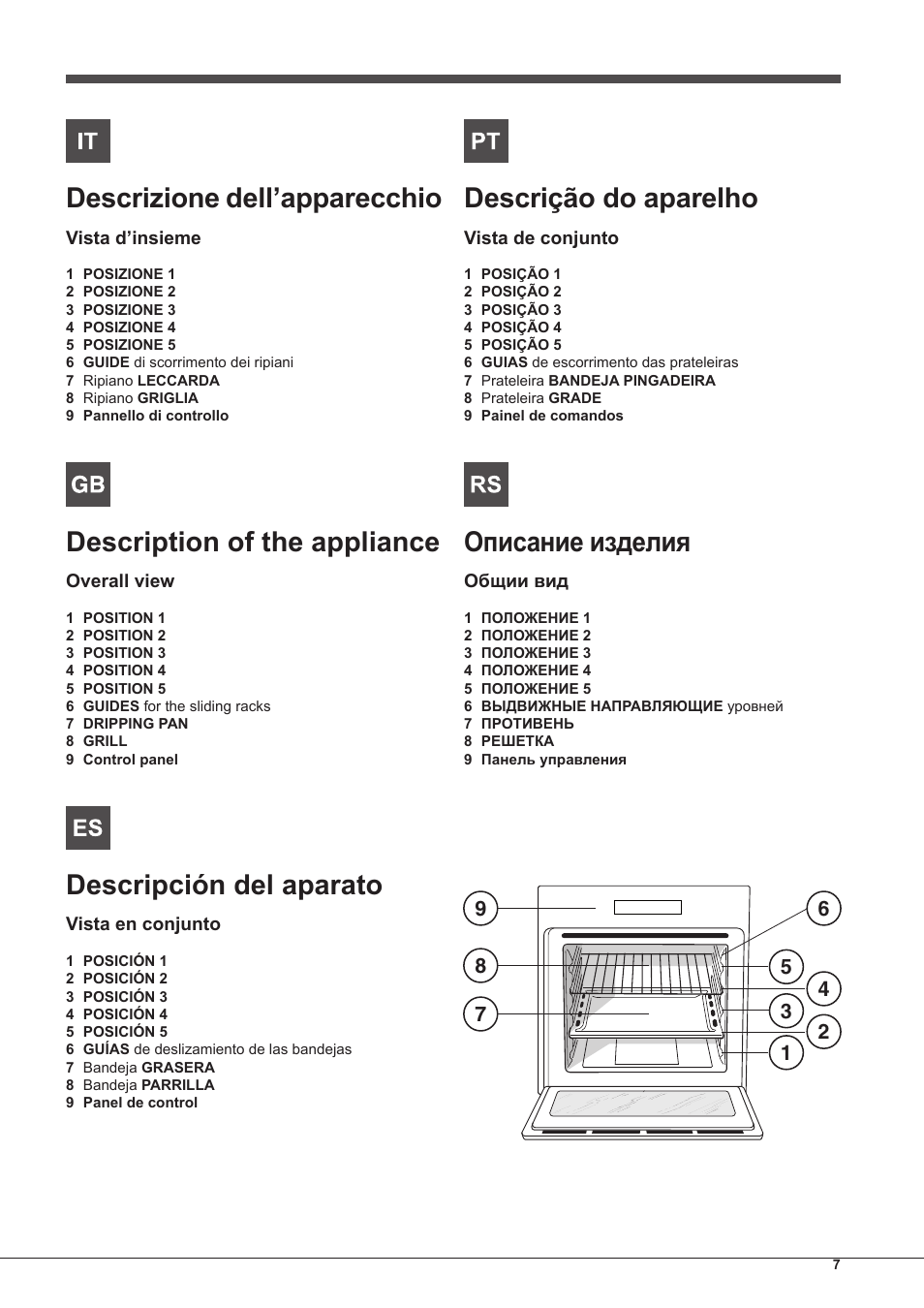 Descrizione dell’apparecchio, Description of the appliance, Descripción del aparato | Descrição do aparelho, Описание изделия | Indesit FMR-54-K.A-(AV) User Manual | Page 7 / 44