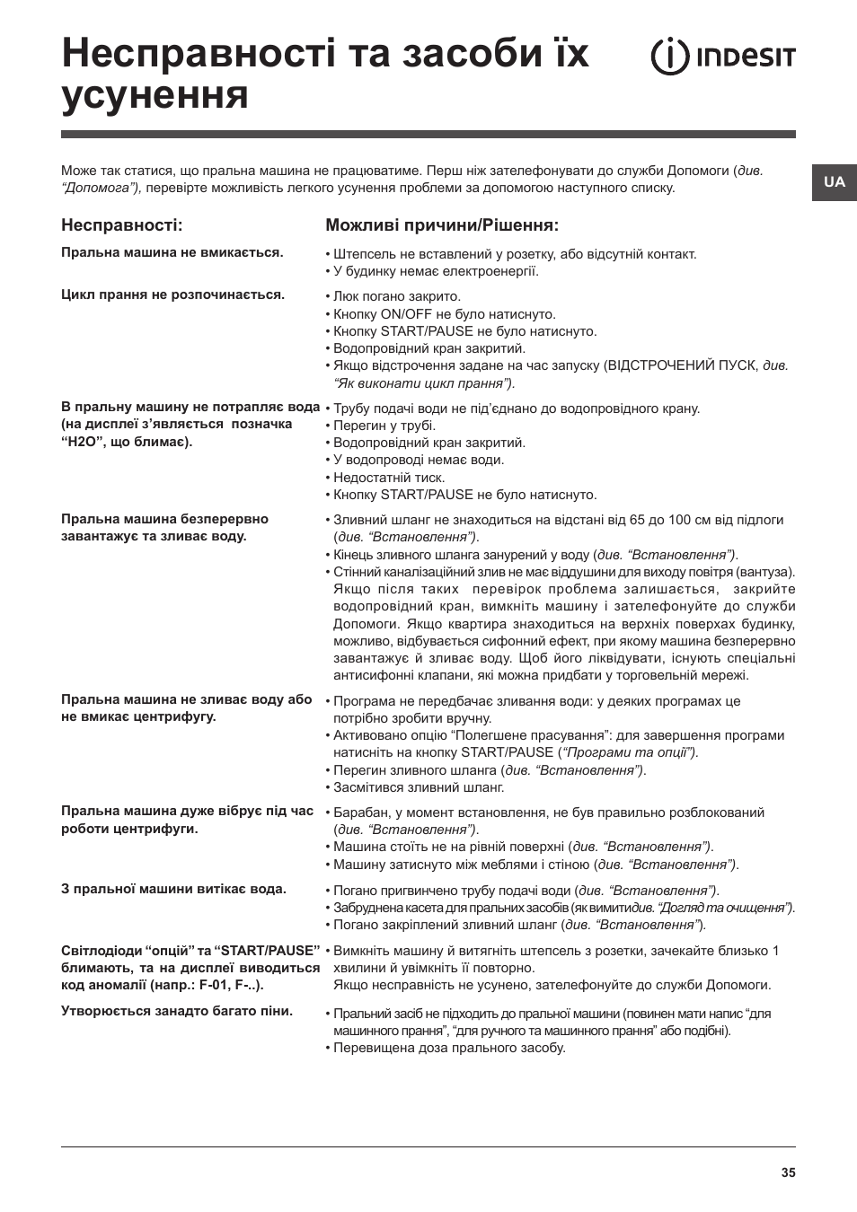 Несправності та засоби їх усунення | Indesit IWE-71082-S-C-ECO(EU User Manual | Page 35 / 60