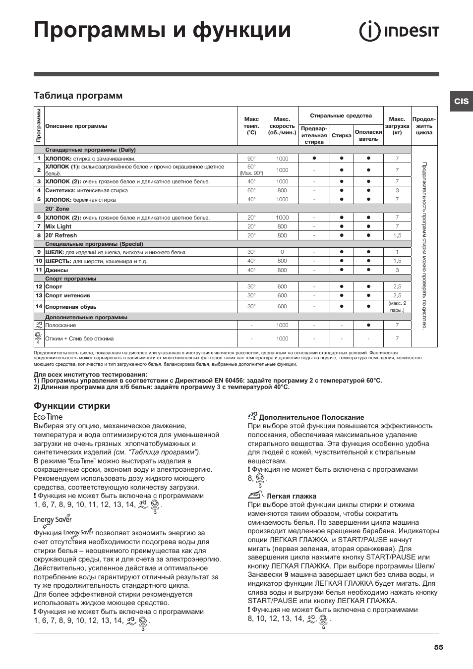 Программы и функции, Функции стирки, Таблица программ | Indesit IWE-71082-S-C-ECO(EU User Manual | Page 55 / 60
