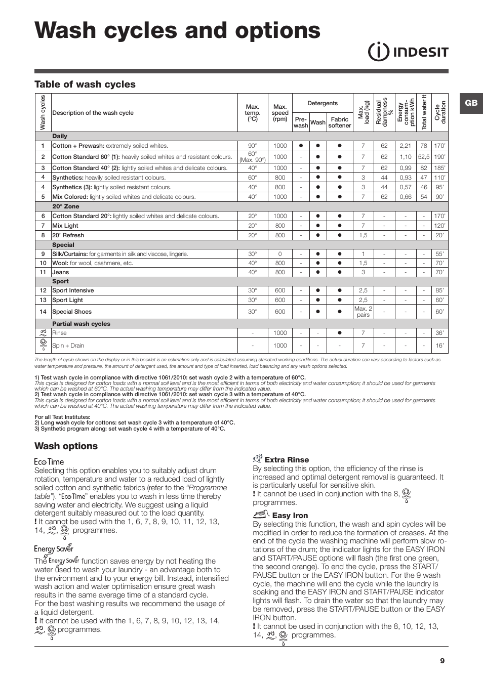Wash cycles and options, Wash options, Table of wash cycles | Indesit IWE-71082-S-C-ECO(EU User Manual | Page 9 / 60