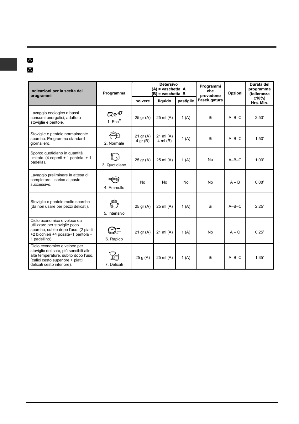 Programmi | Indesit DISP 5377 User Manual | Page 8 / 76