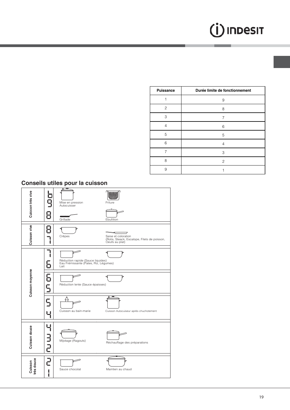 Indesit VIB-644-C-E User Manual | Page 19 / 84