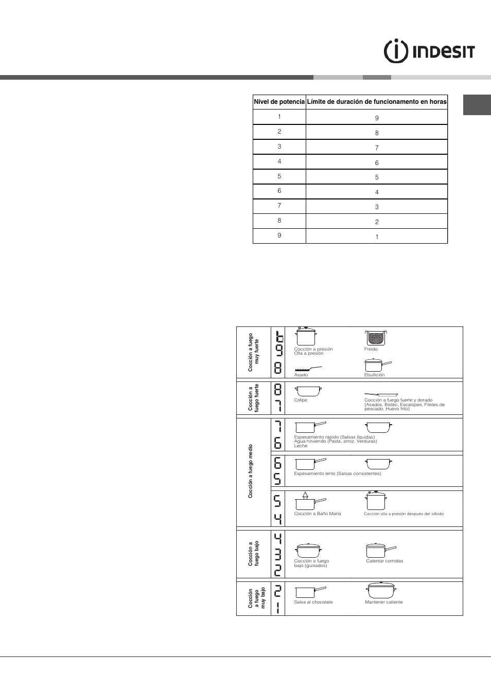 Consejos prácticos para la cocción | Indesit VIB-644-C-E User Manual | Page 29 / 84